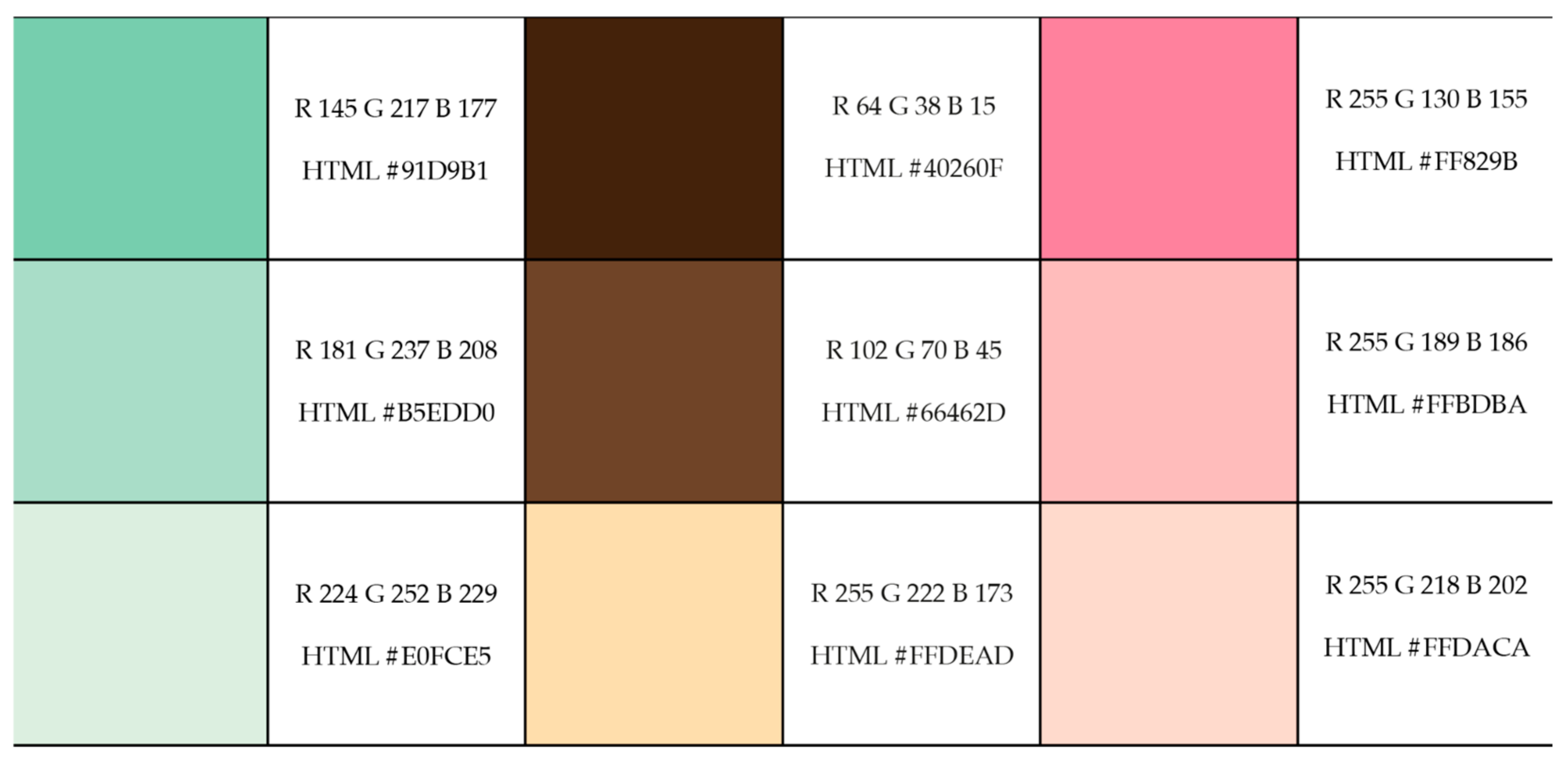 Information 15 00607 g006