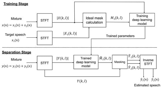 Information 15 00608 g002