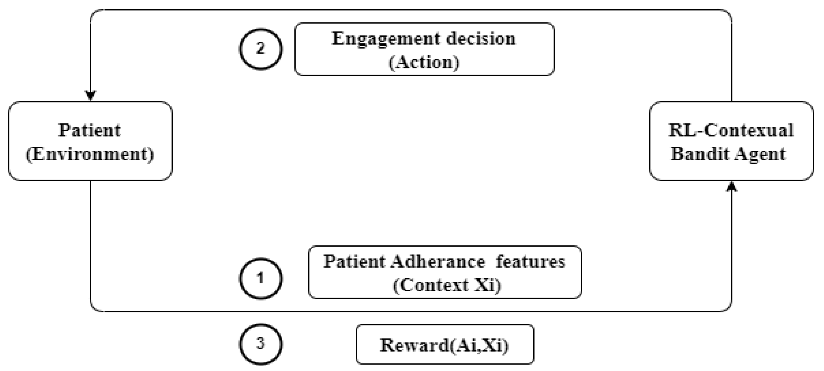 Information 15 00609 g001