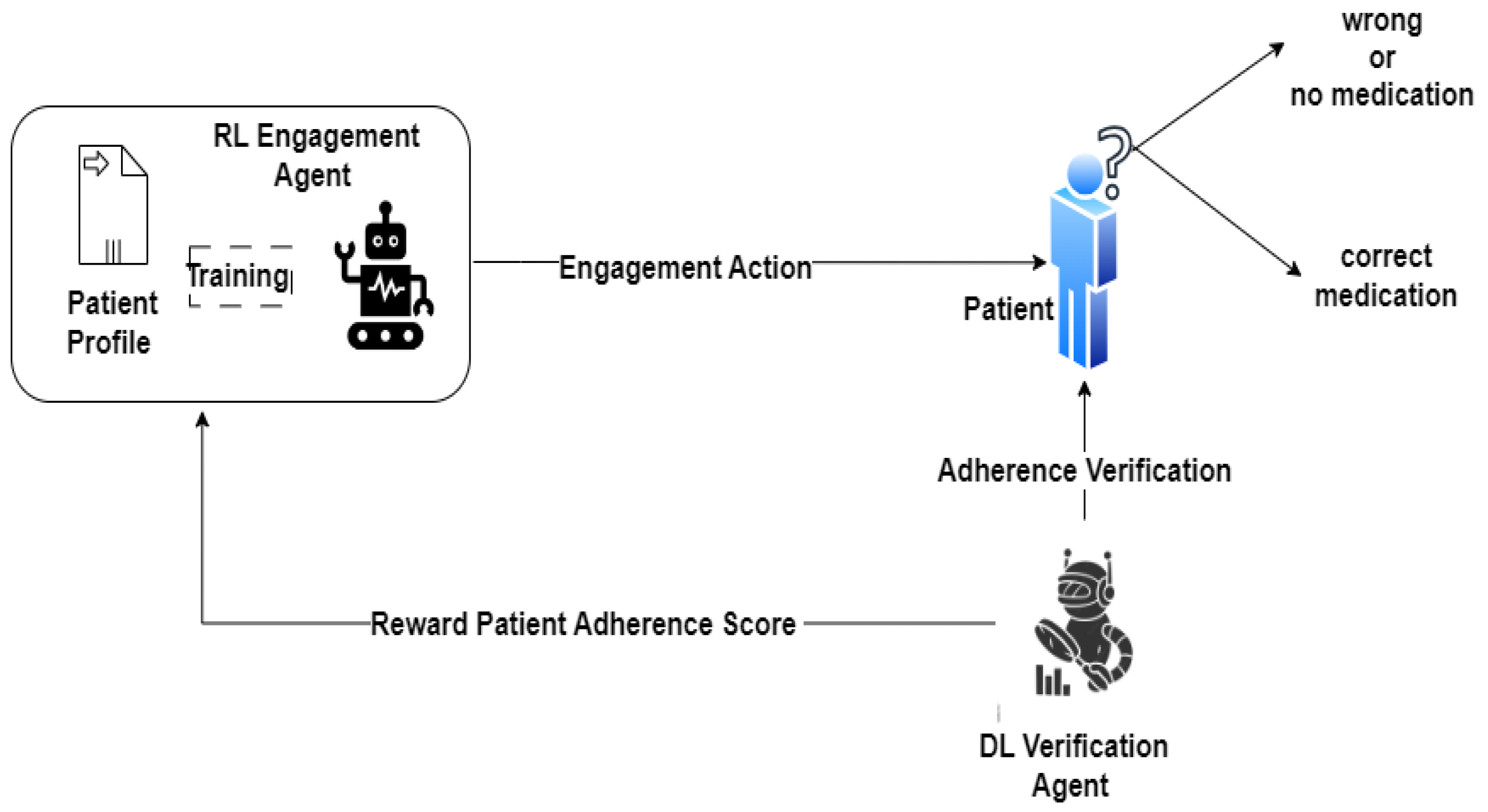 Information 15 00609 g002