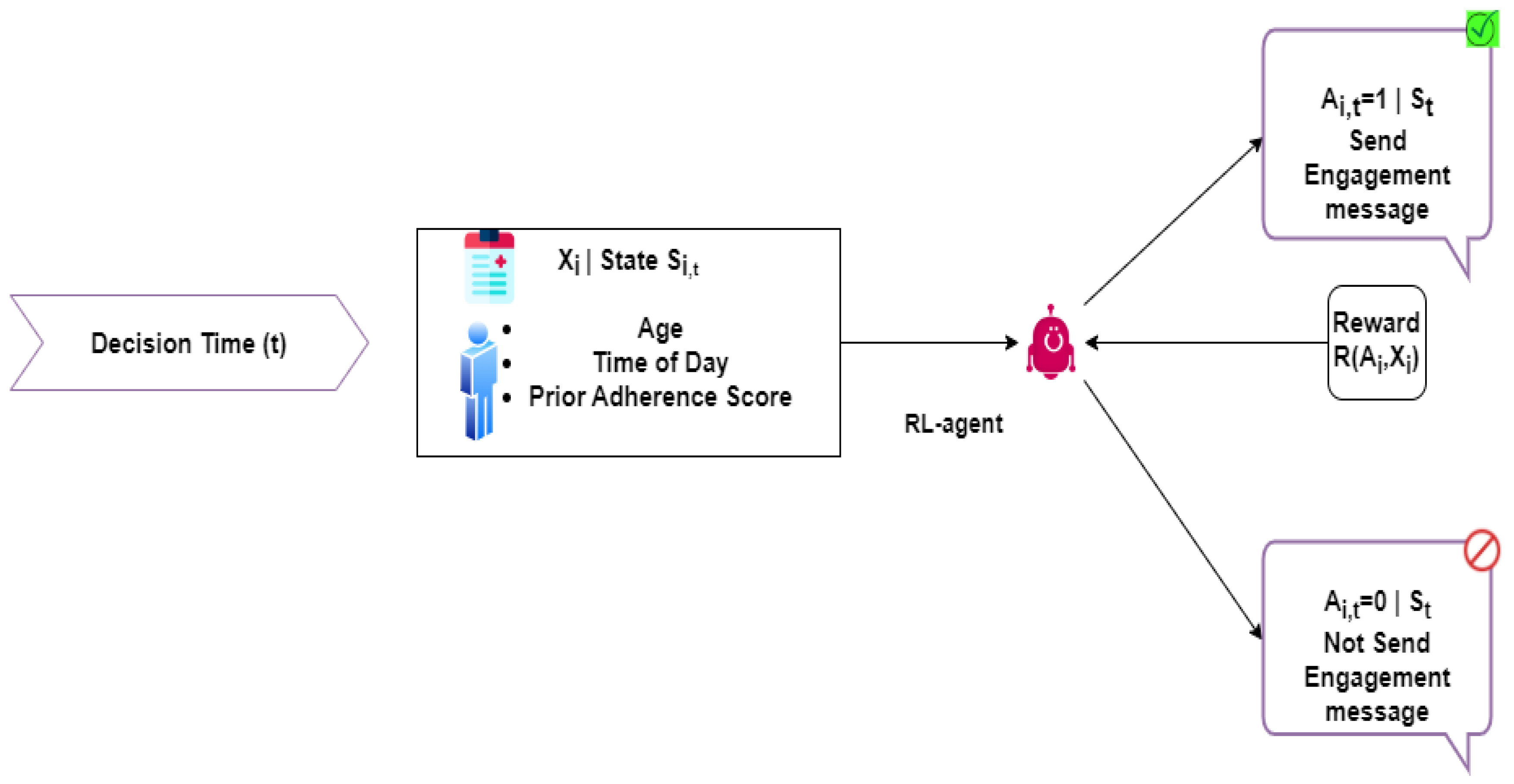 Information 15 00609 g003