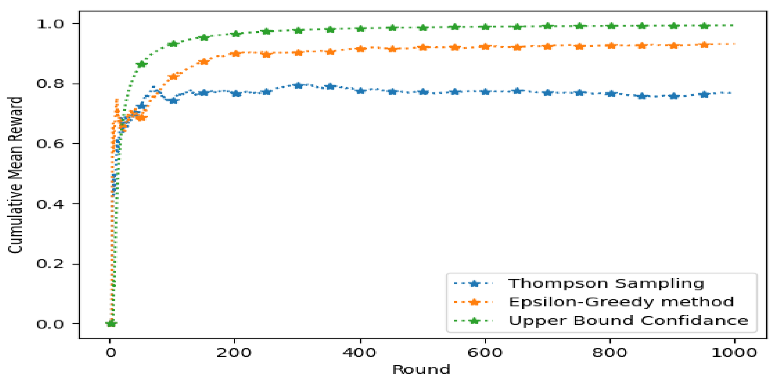 Information 15 00609 g005