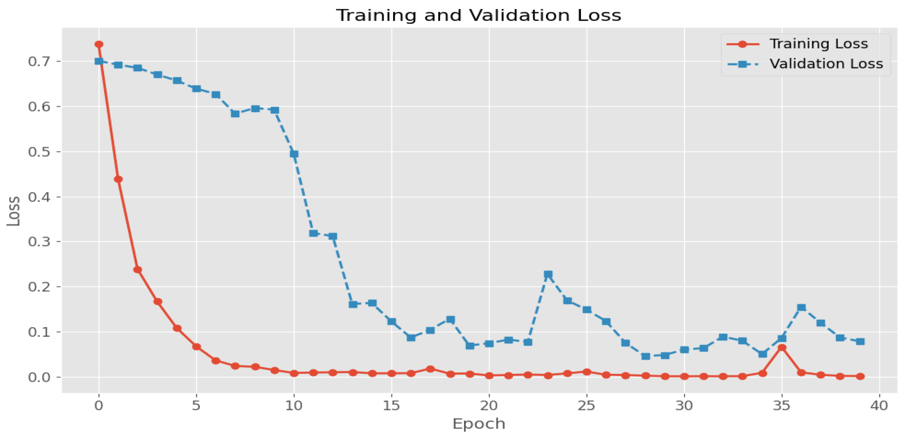 Information 15 00609 g009