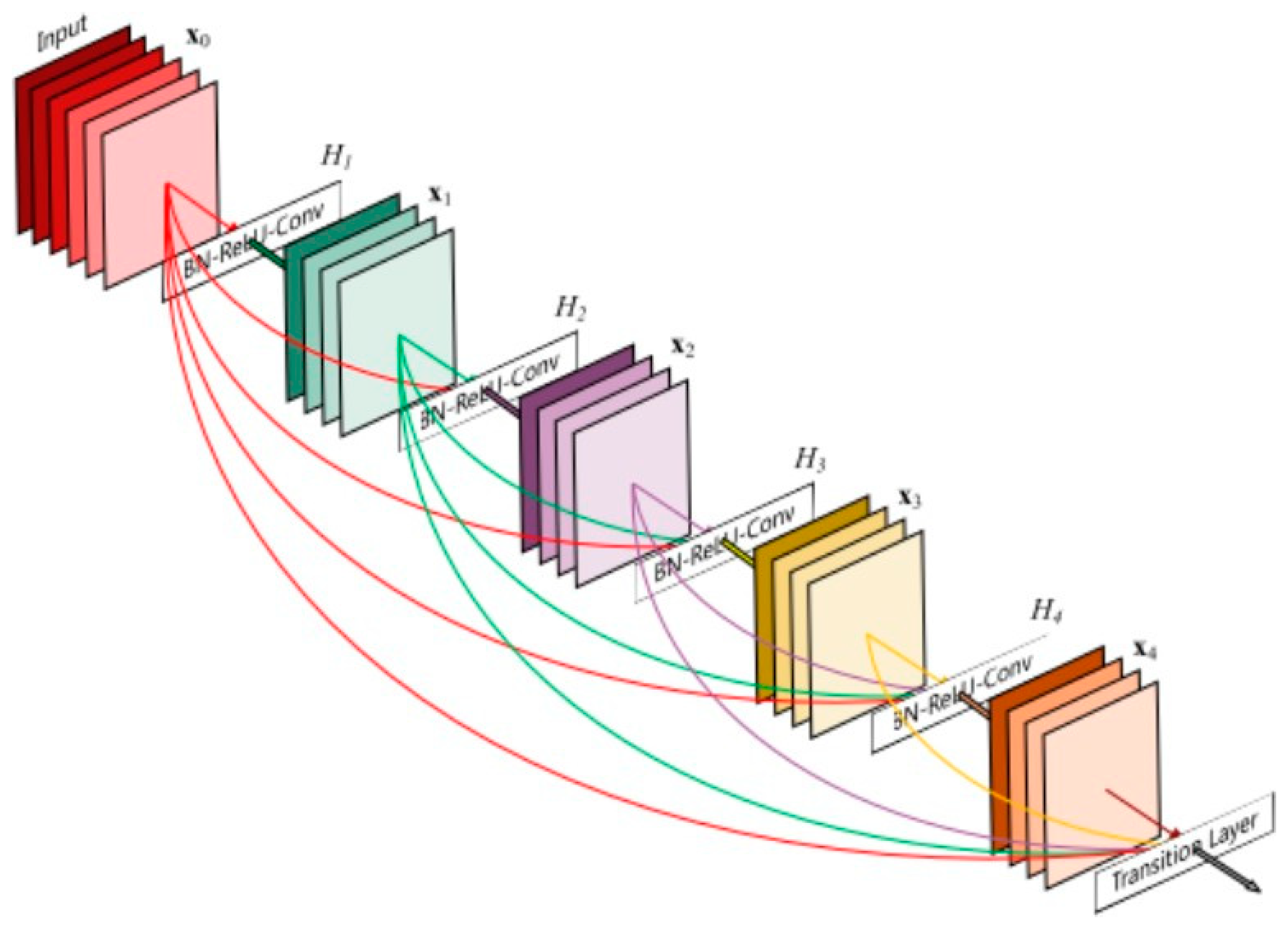 Information 15 00611 g005