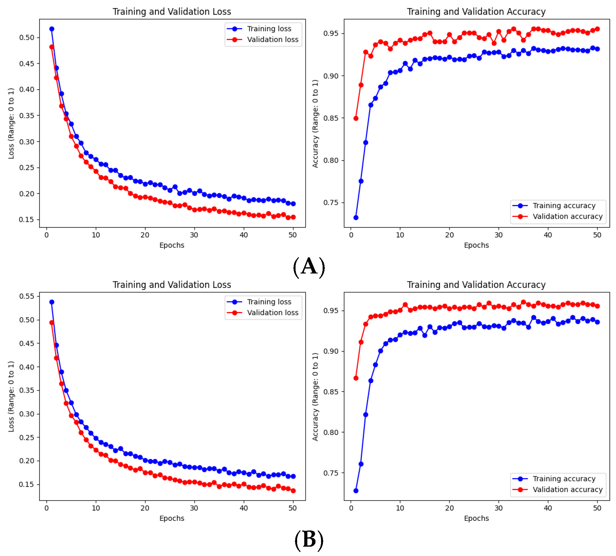 Information 15 00611 g006a