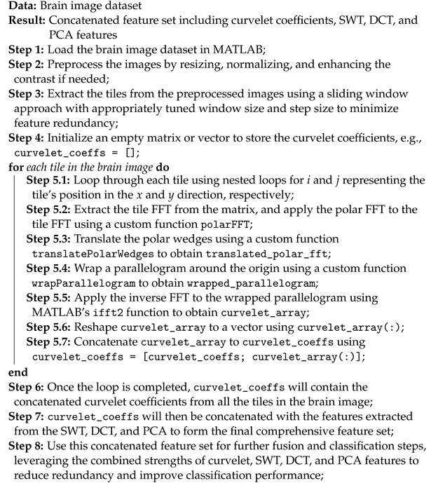 Information 15 00612 i001 Information 15 00612 i001