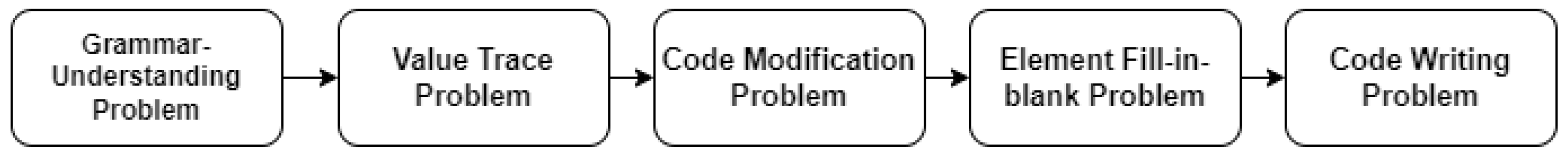 Information 15 00614 g003