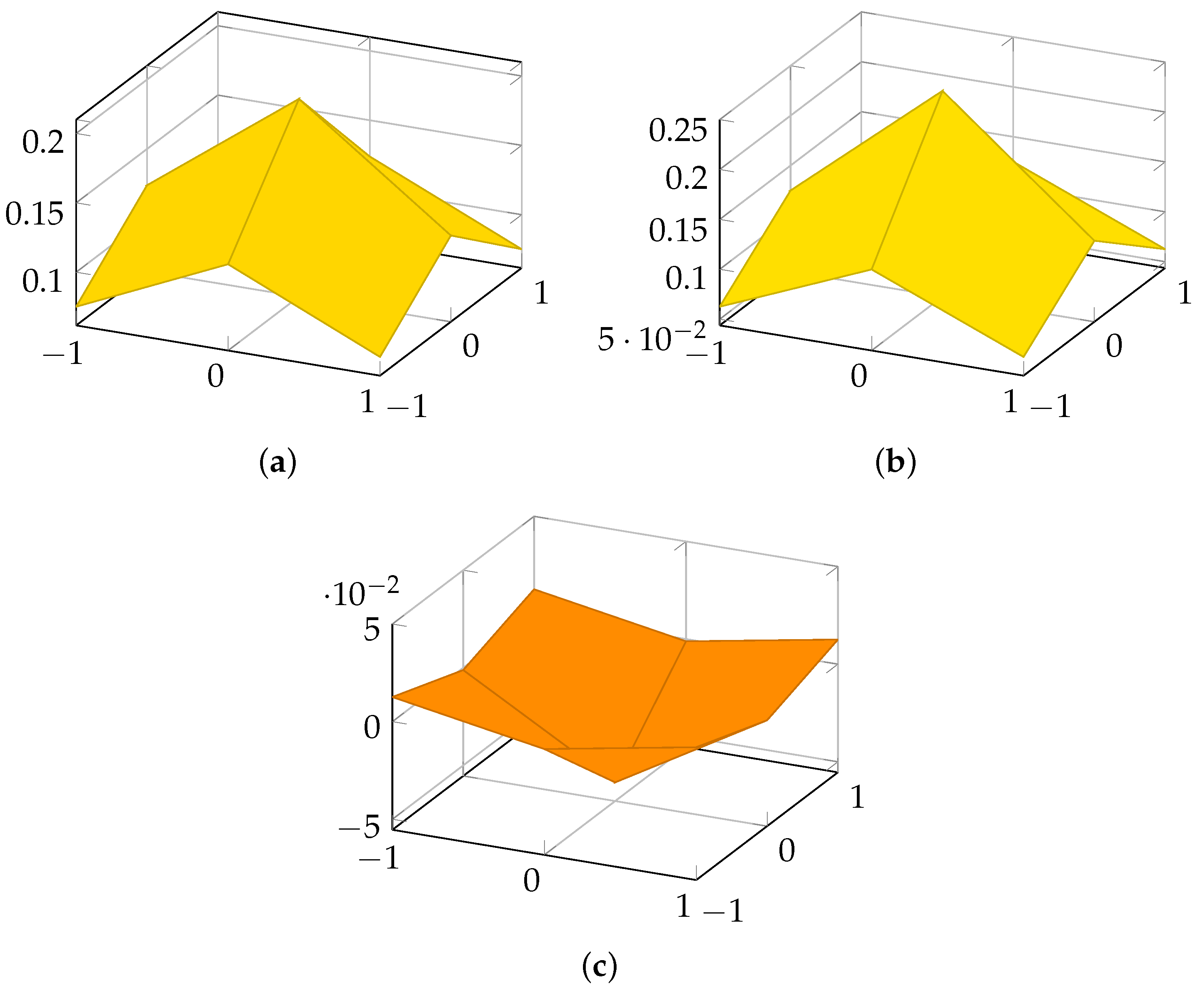 Information 15 00618 g001