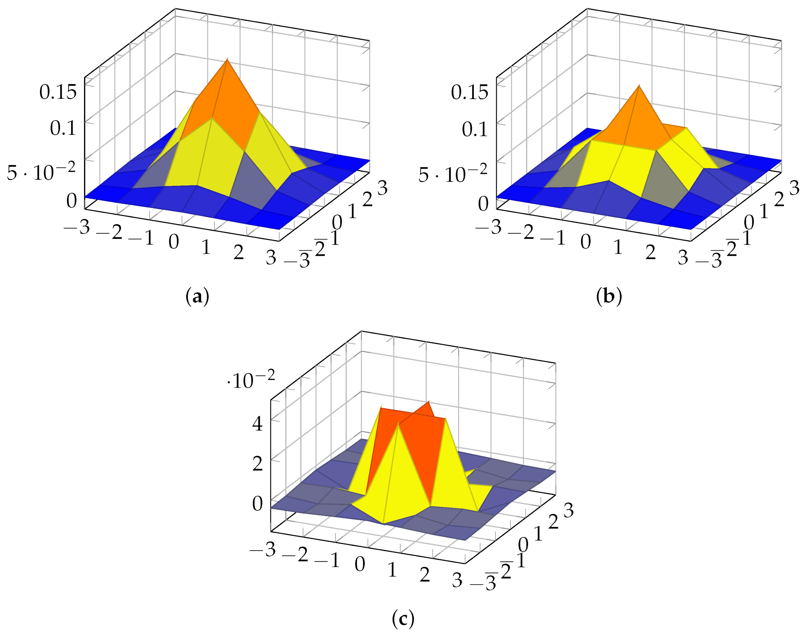 Information 15 00618 g003