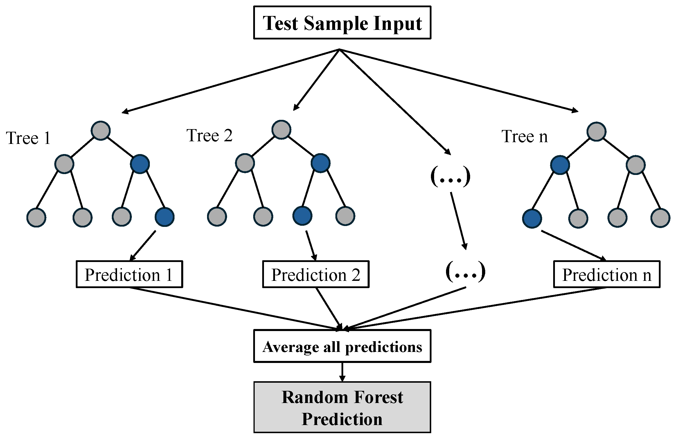 Information 15 00621 g003