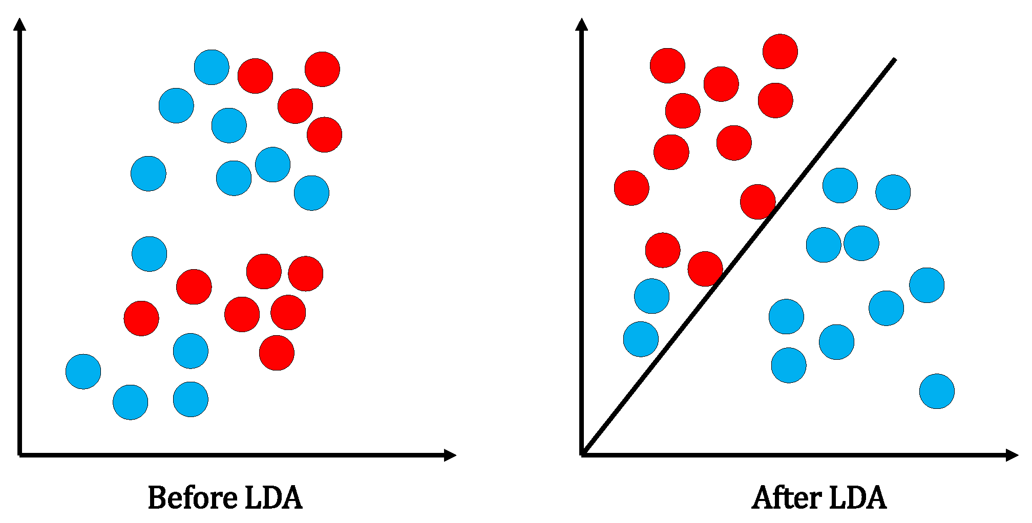 Information 15 00621 g004