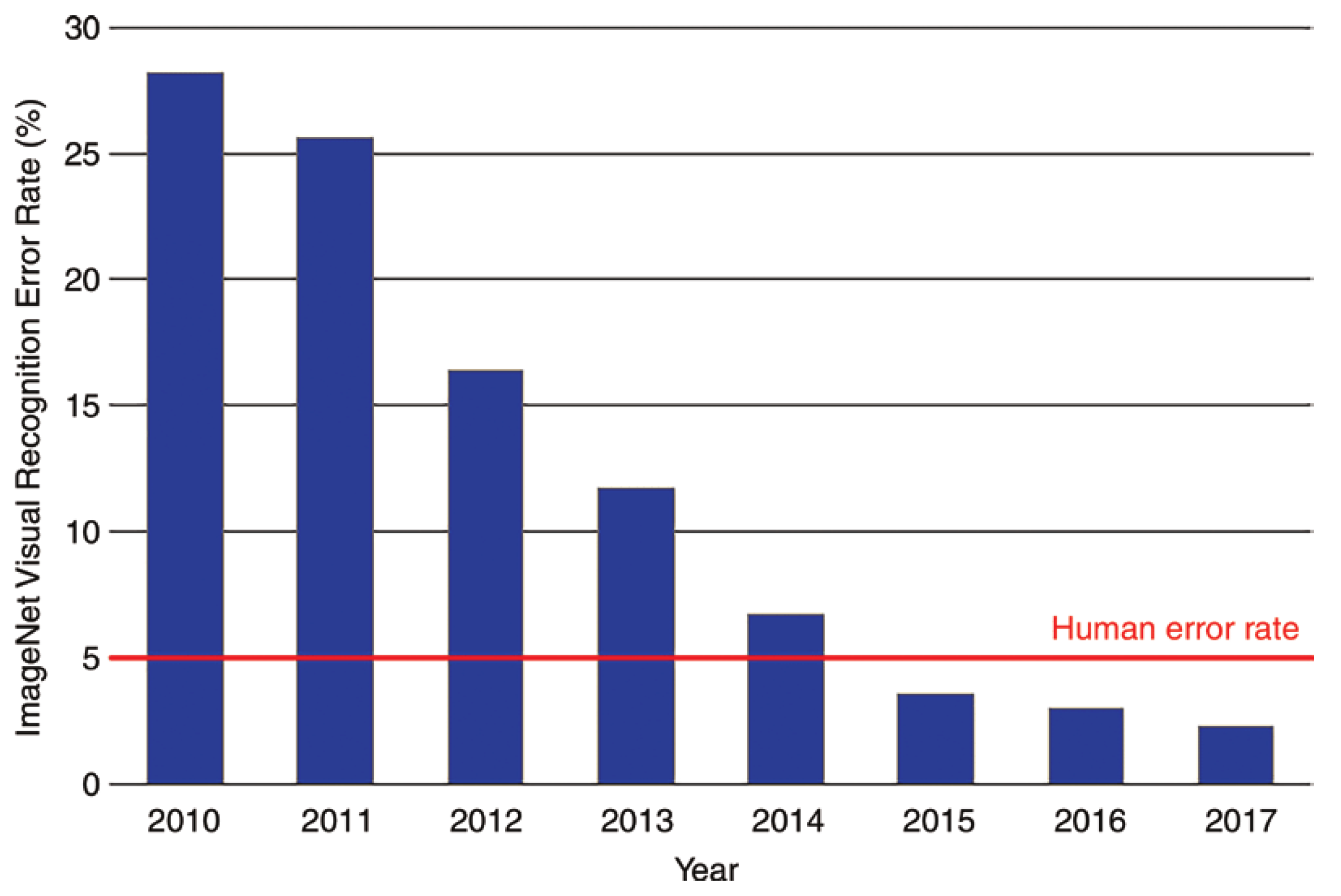 Information 15 00621 g005