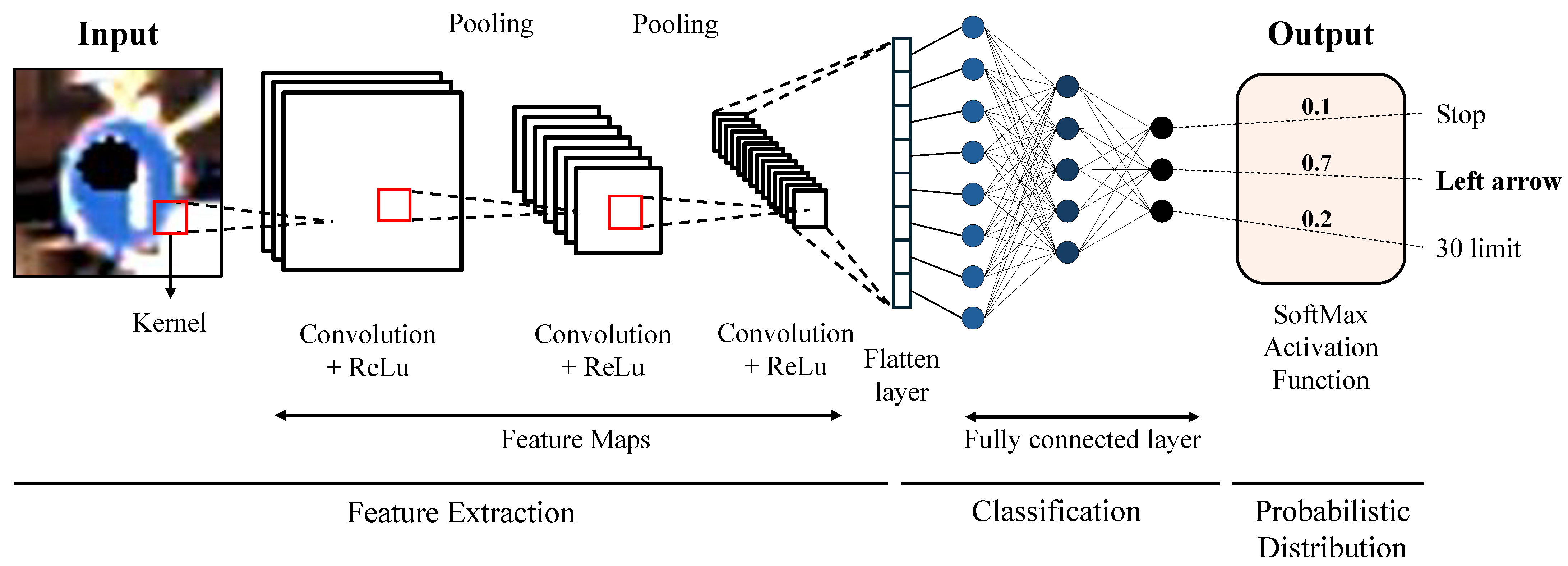Information 15 00621 g006