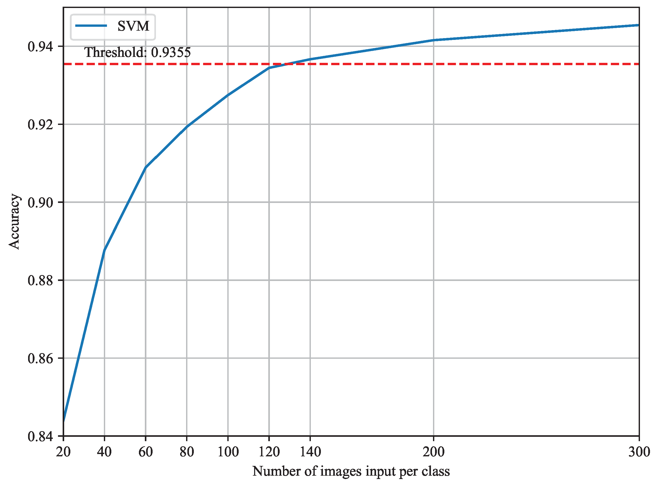 Information 15 00621 g010