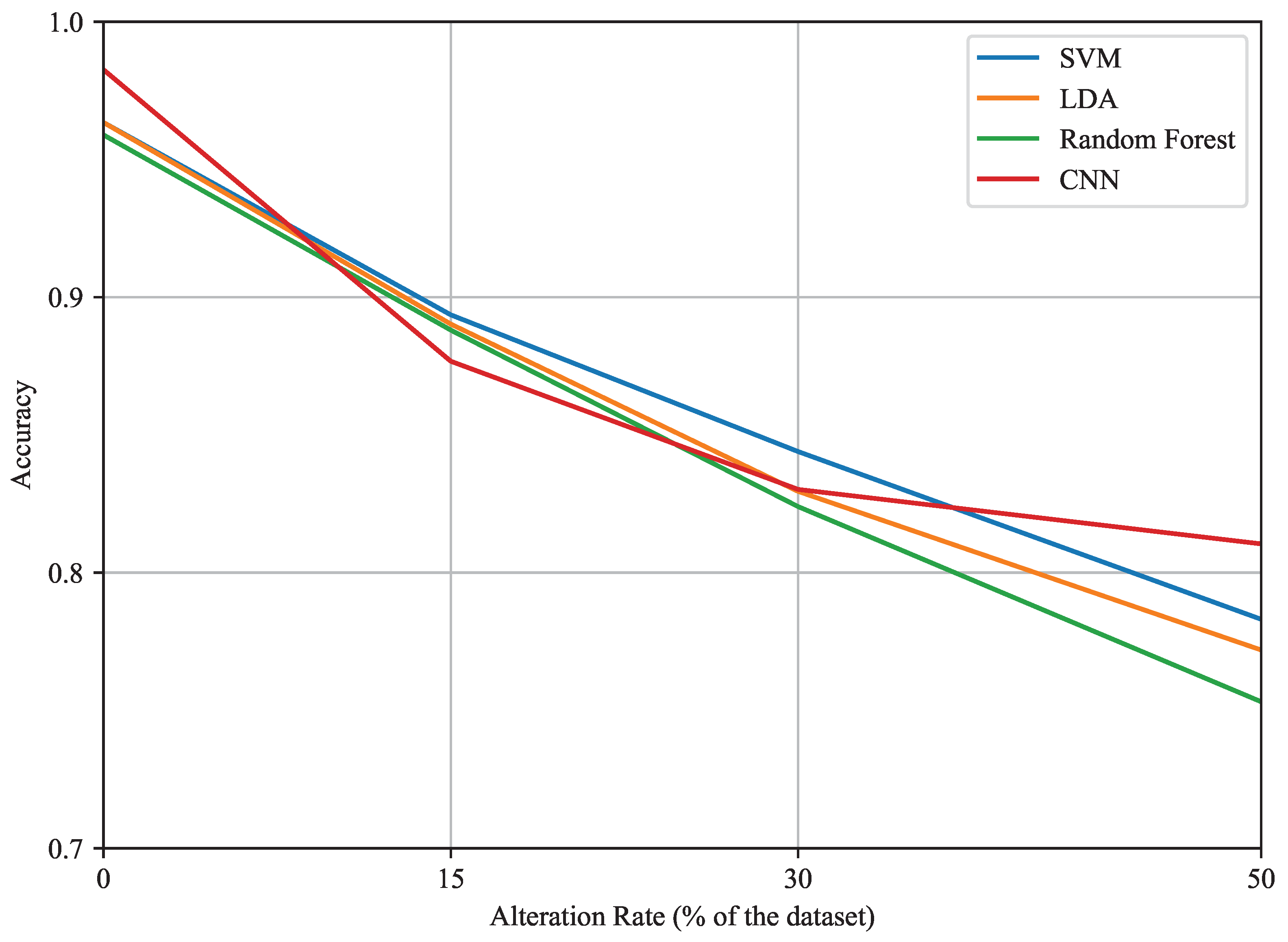 Information 15 00621 g012
