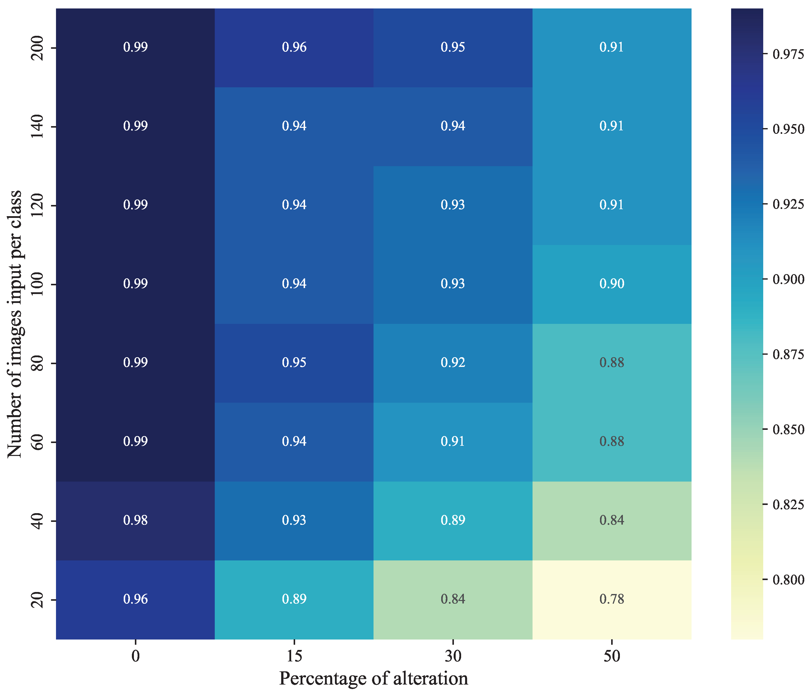Information 15 00621 g013