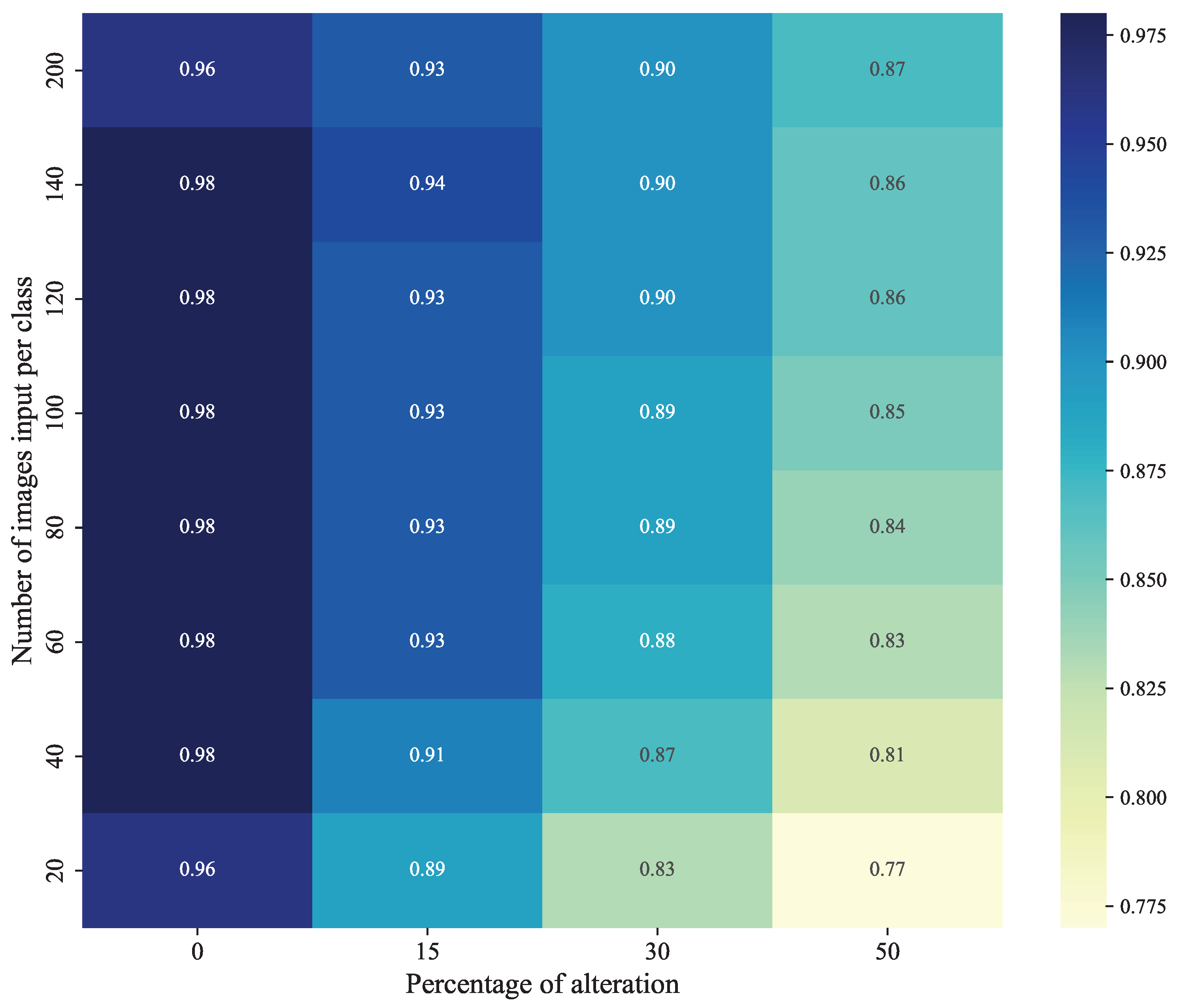 Information 15 00621 g014