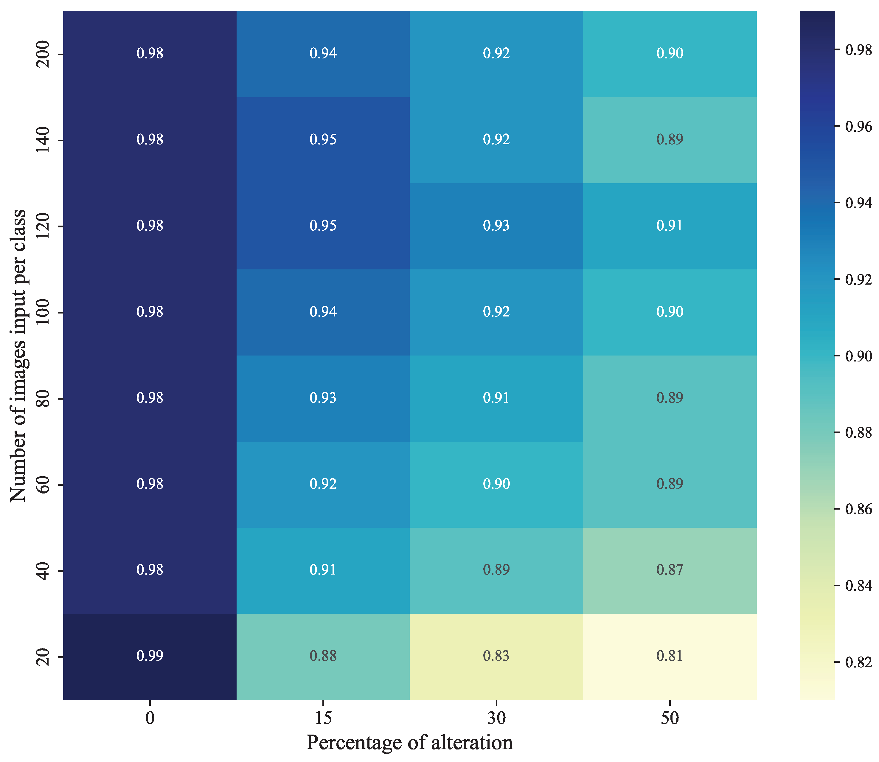 Information 15 00621 g016