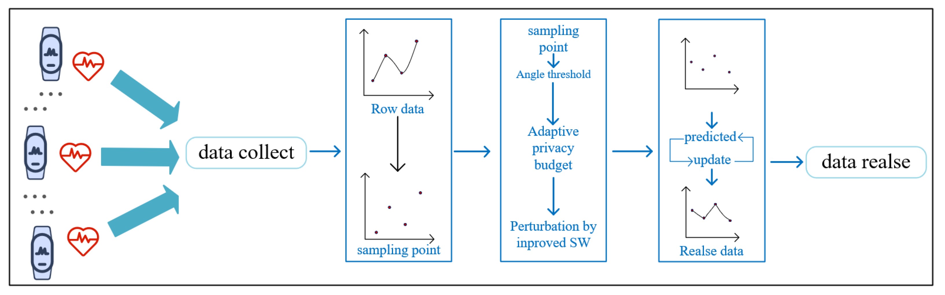 Information 15 00630 g002