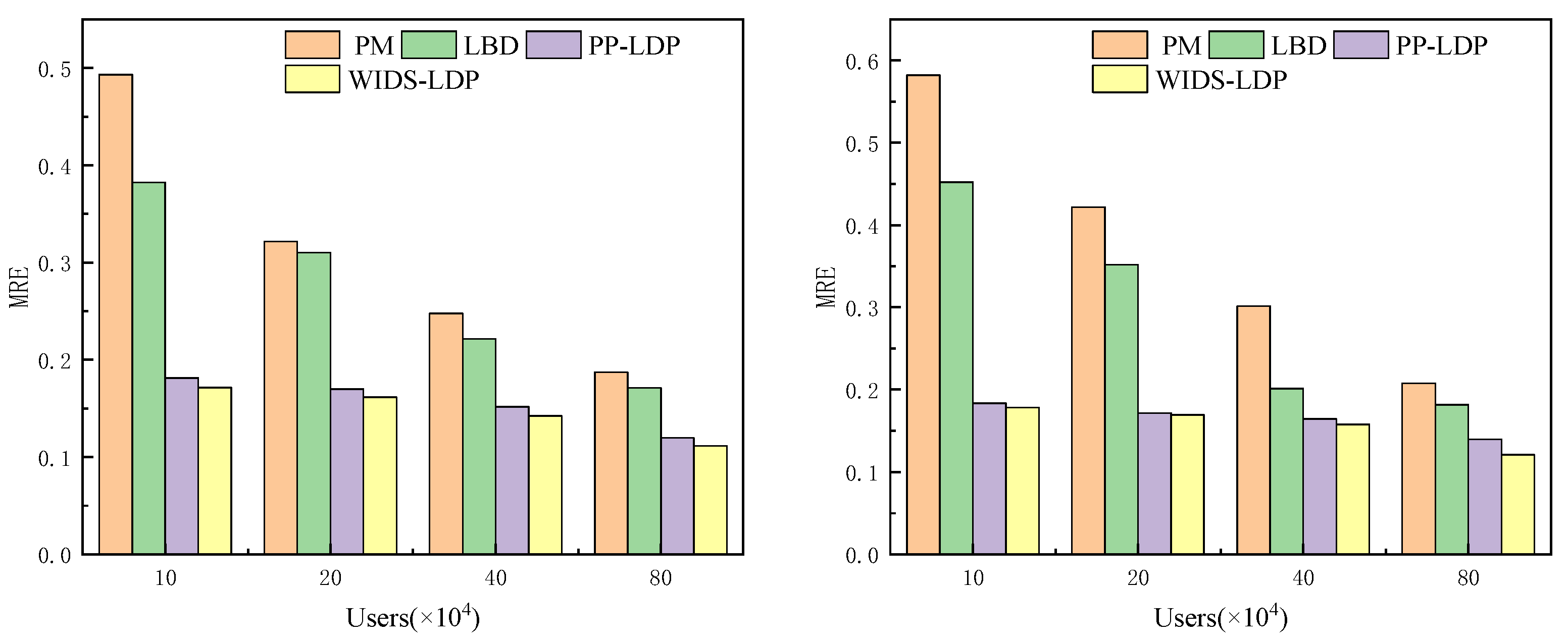 Information 15 00630 g005
