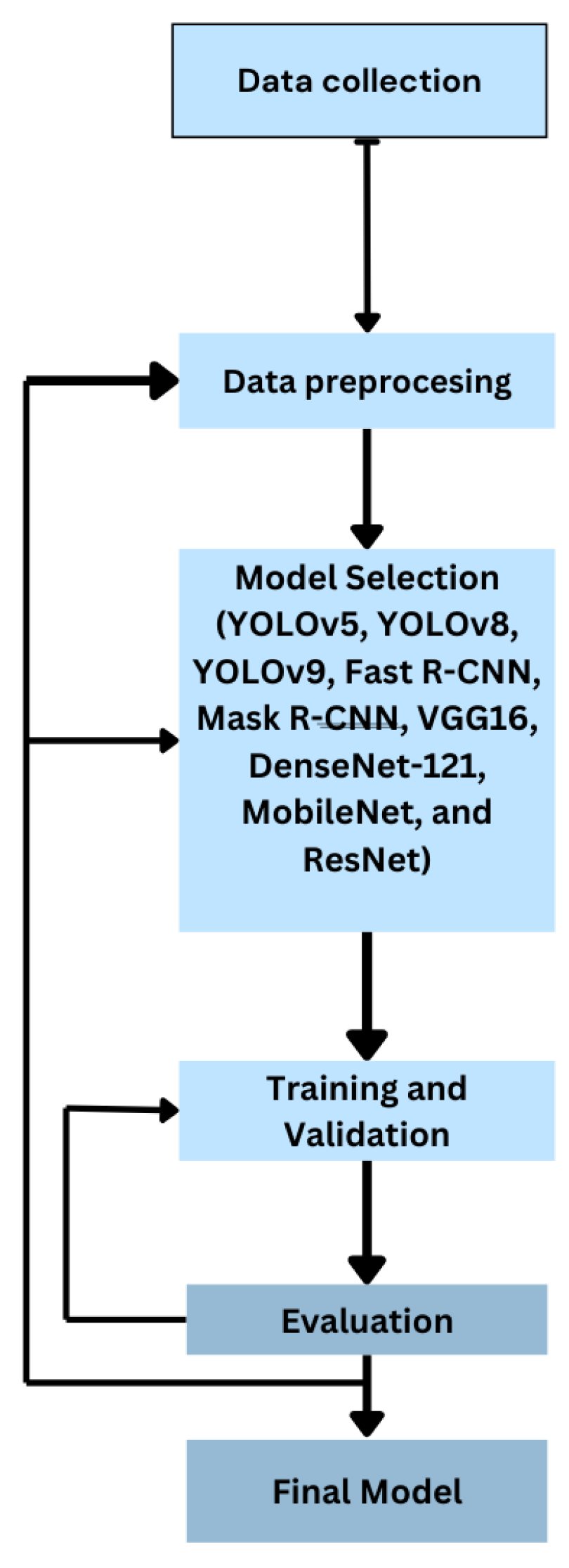 Information 15 00635 g003