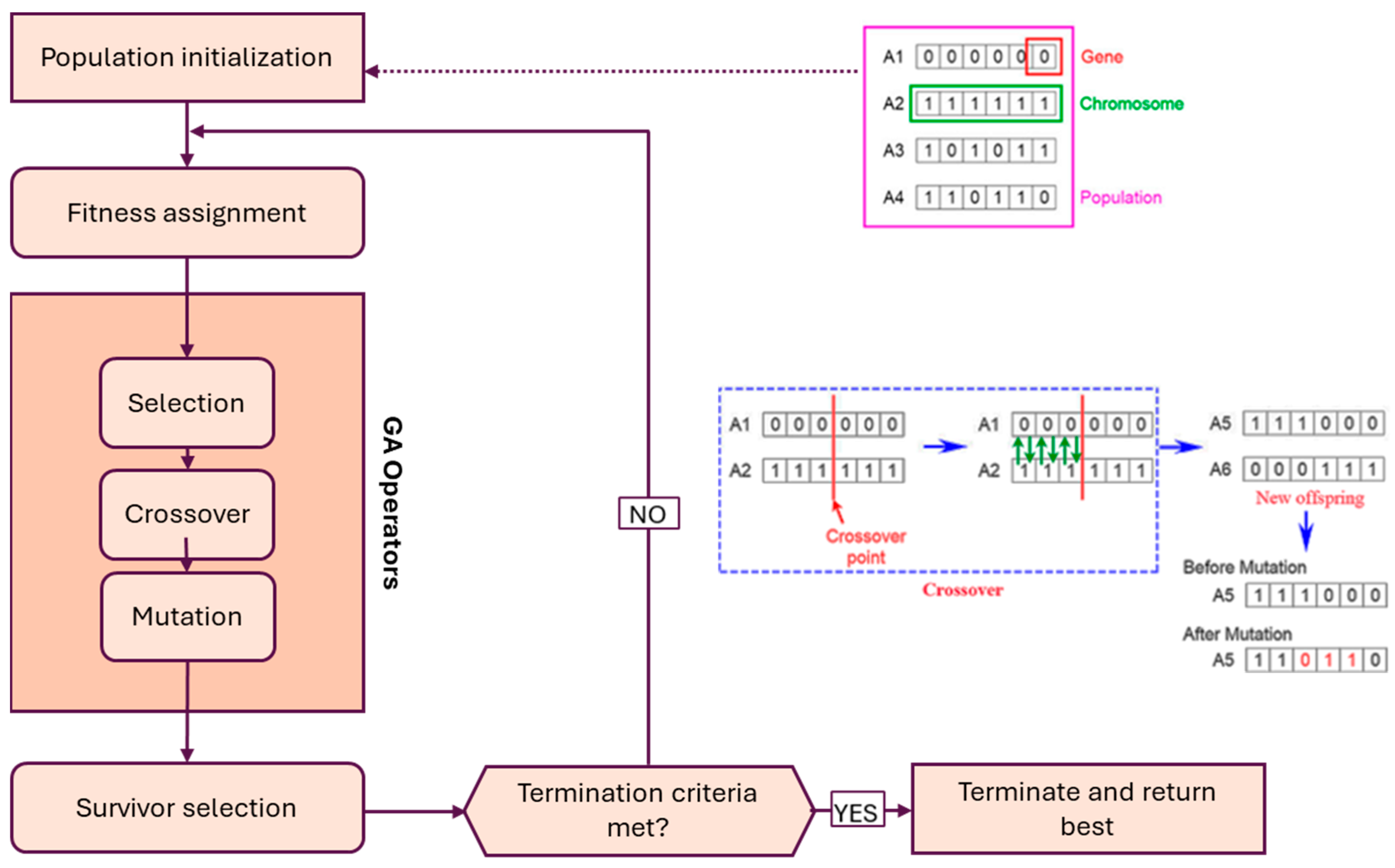 Information 15 00638 g002
