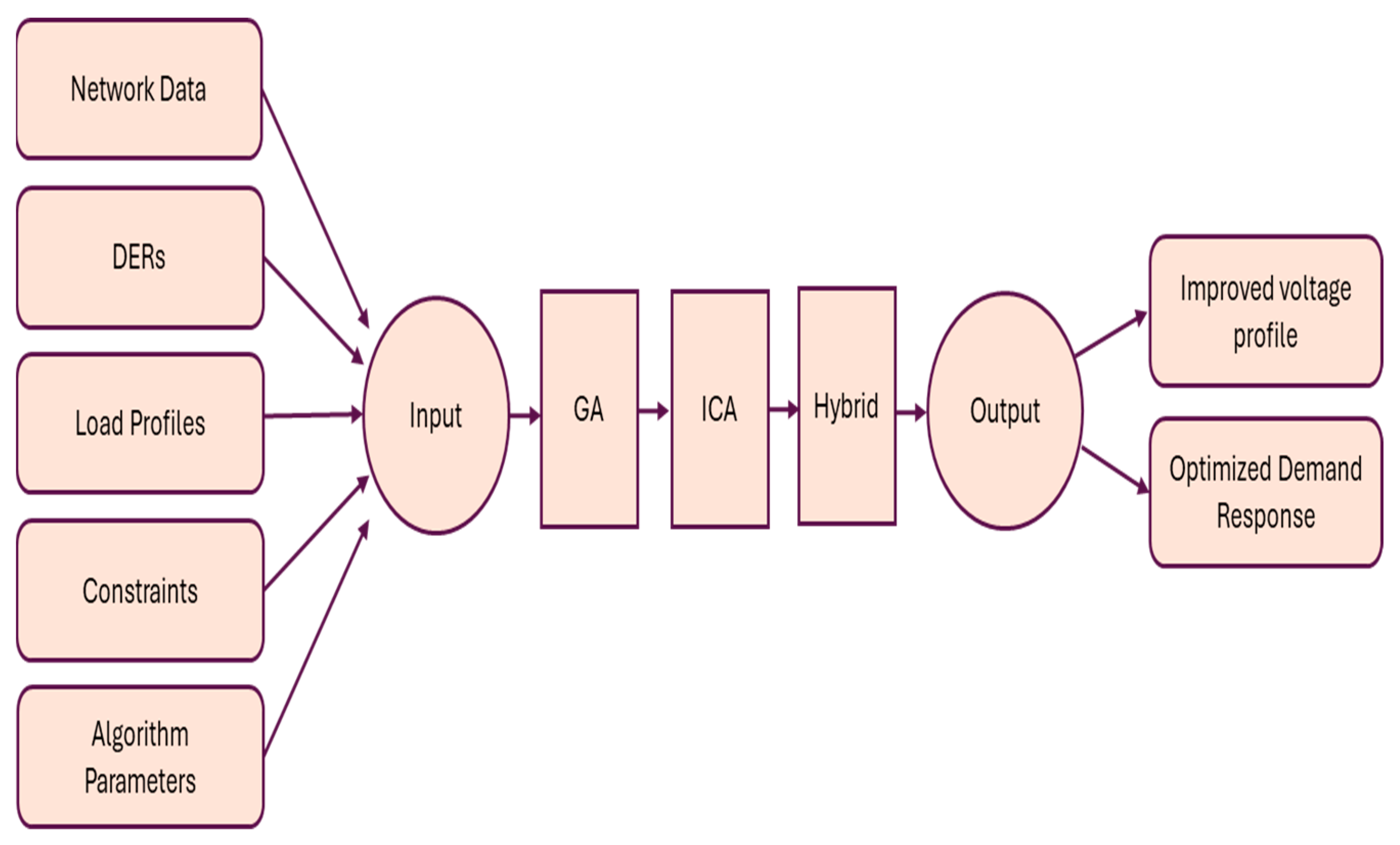 Information 15 00638 g004