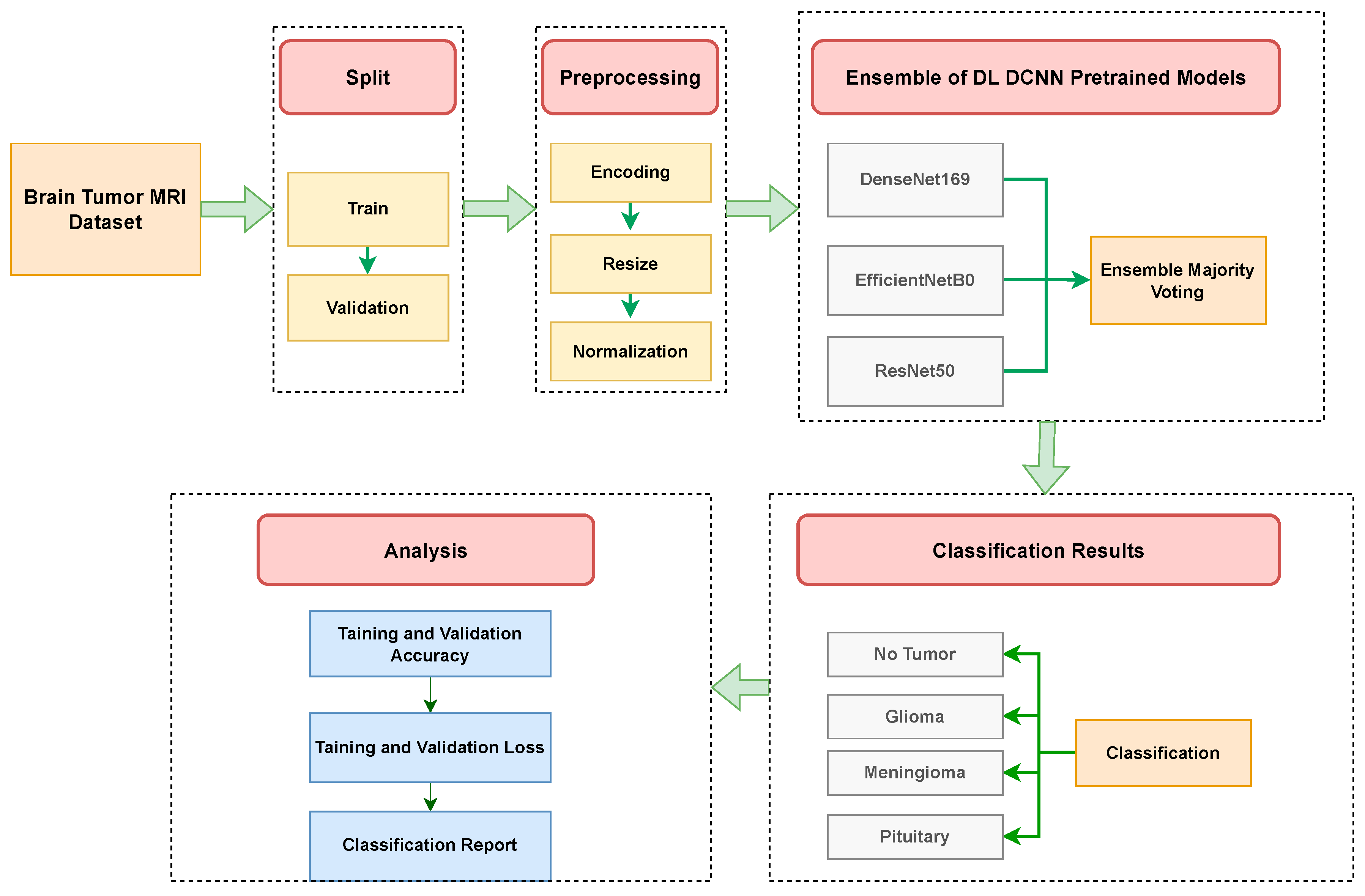 Information 15 00641 g001