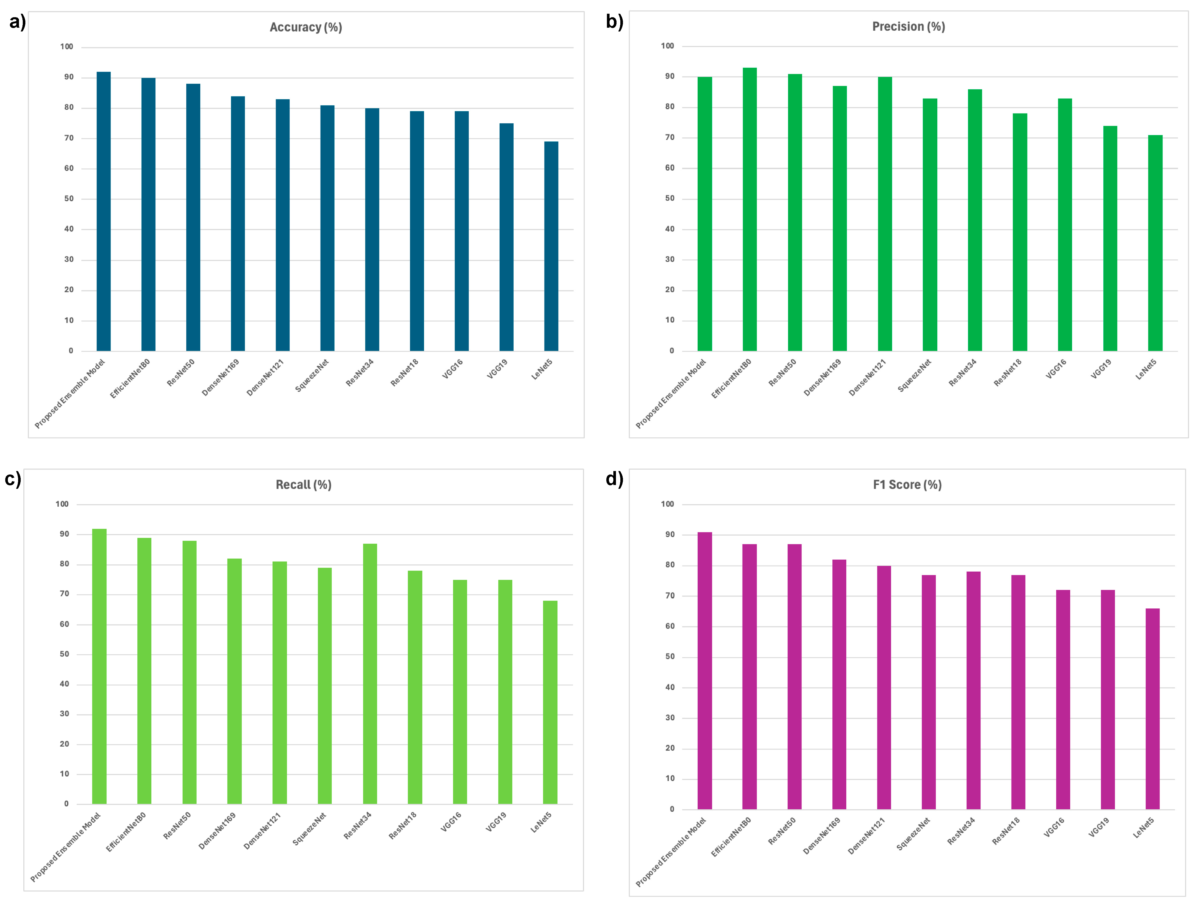 Information 15 00641 g004