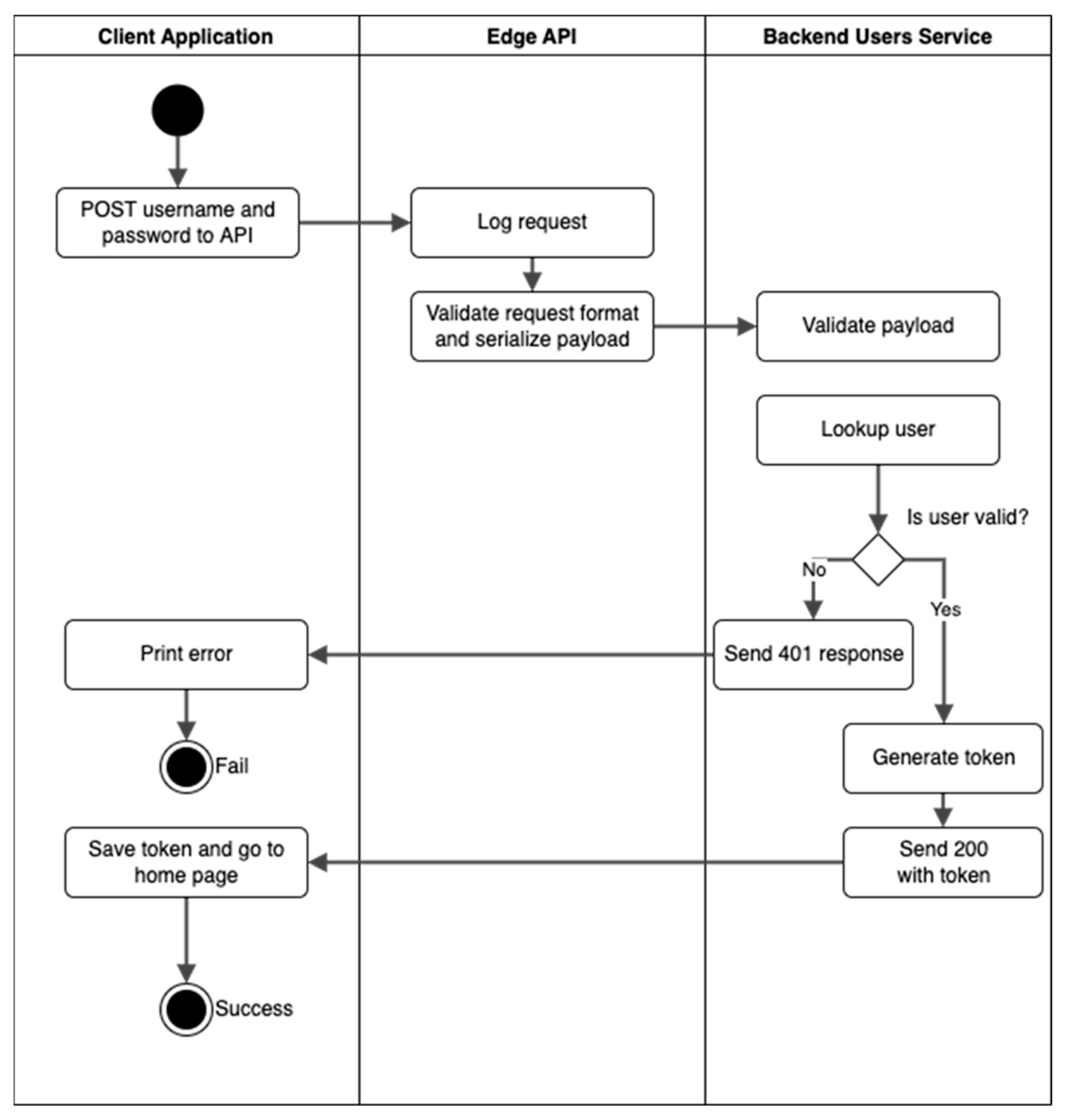 Information 15 00642 g001