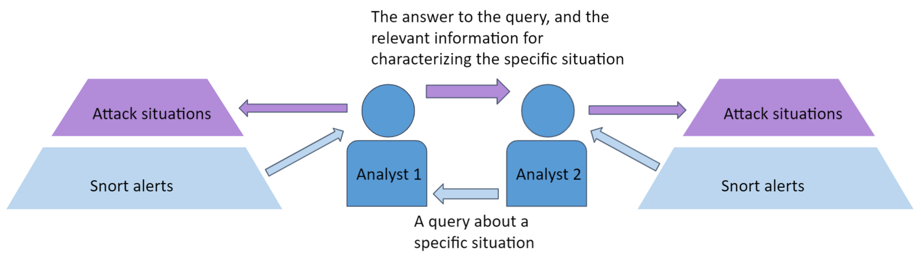 Information 15 00651 g003