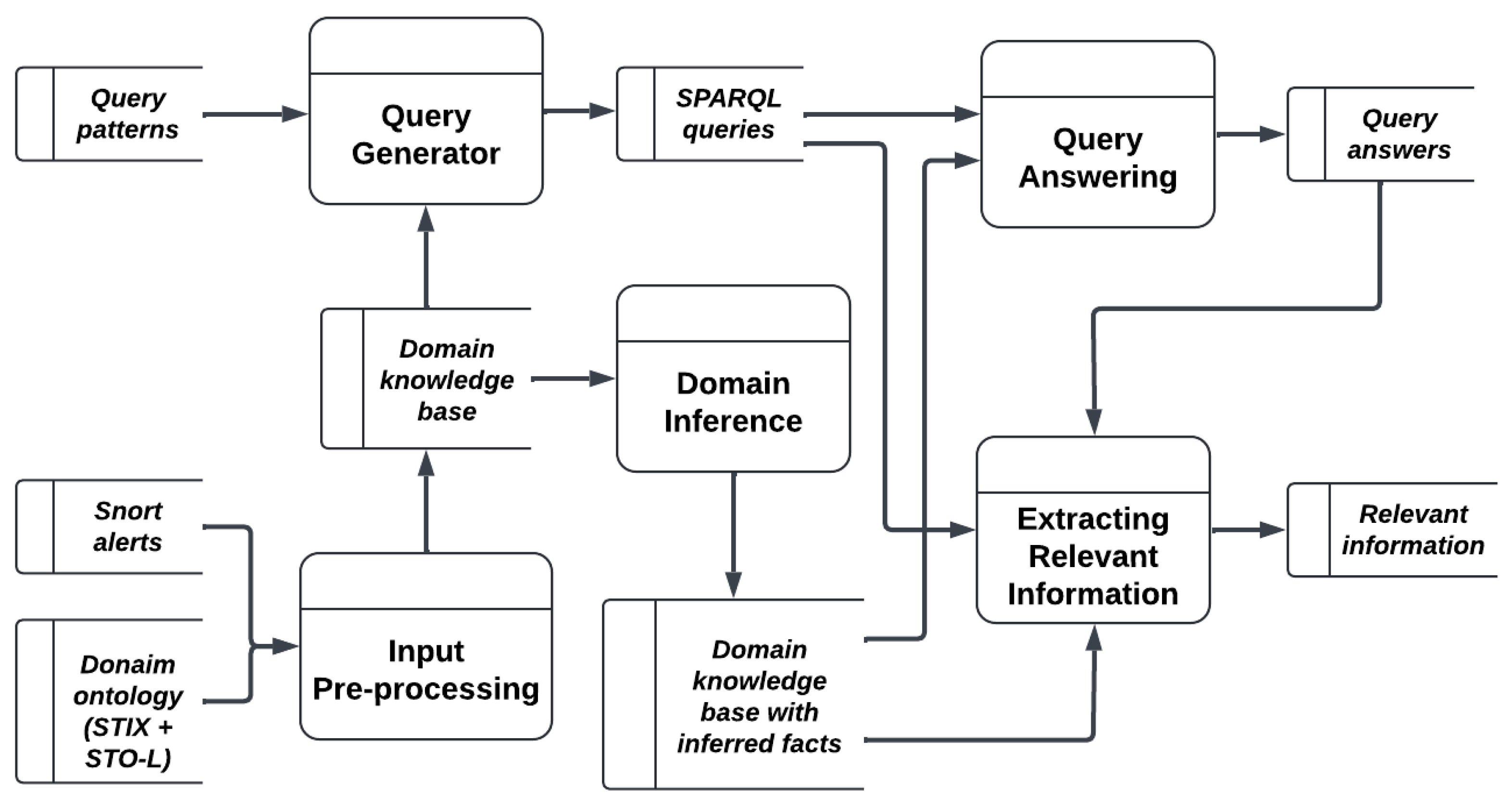 Information 15 00651 g005