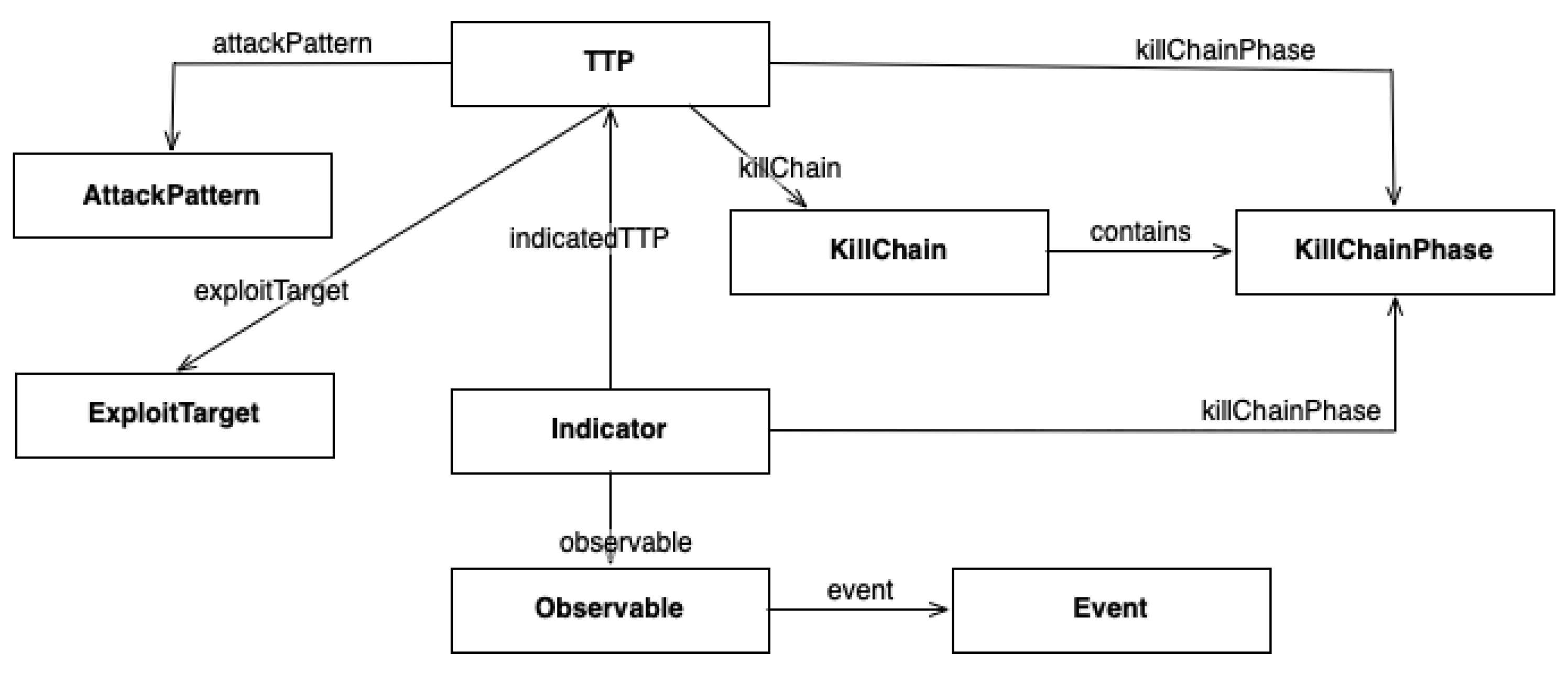 Information 15 00651 g006