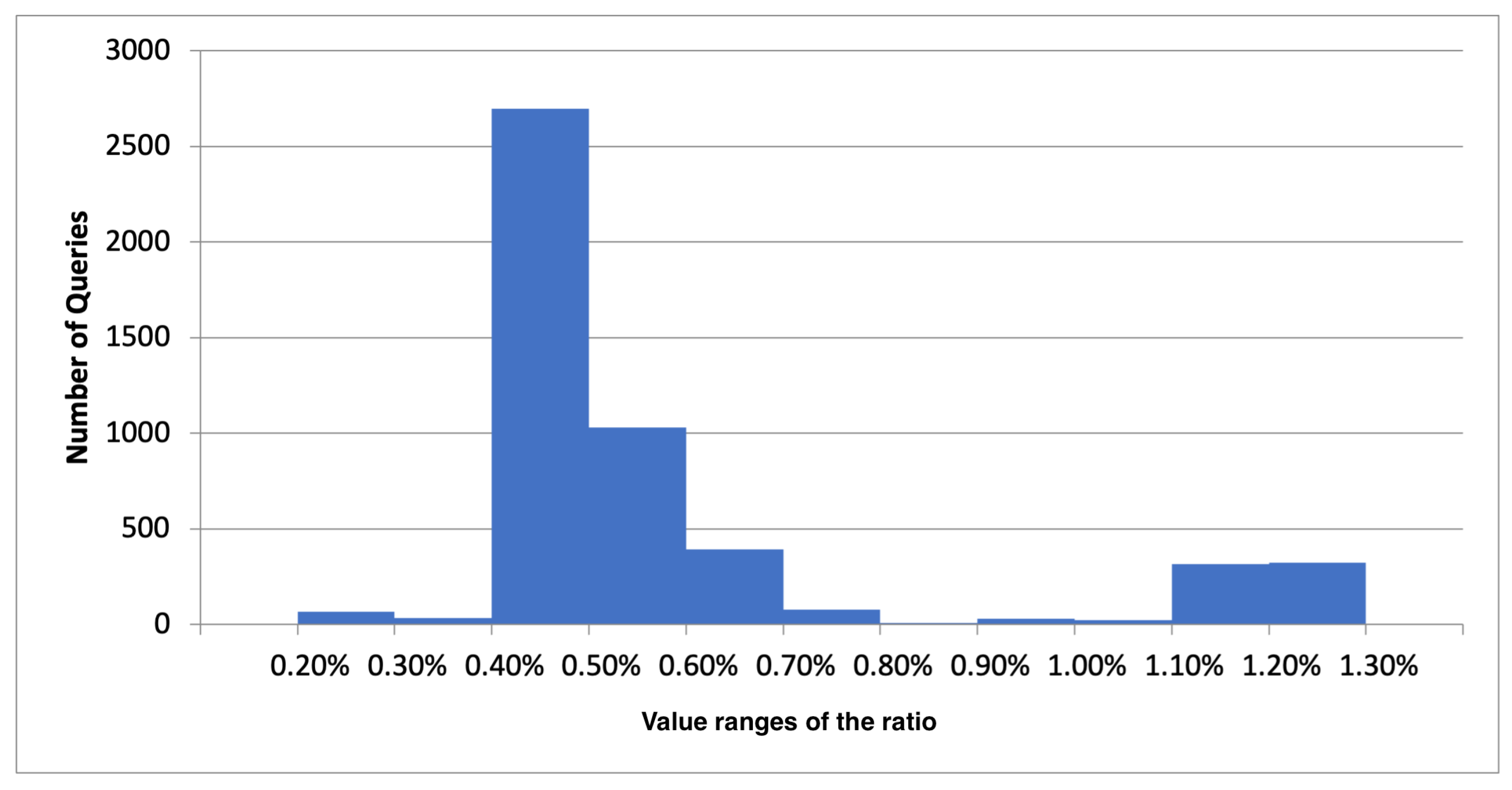 Information 15 00651 g007