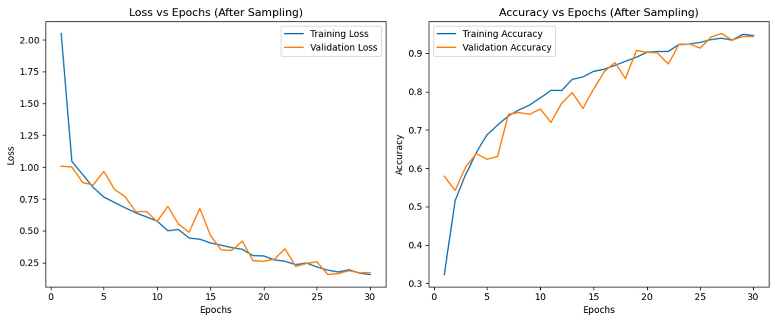 Information 15 00653 g003