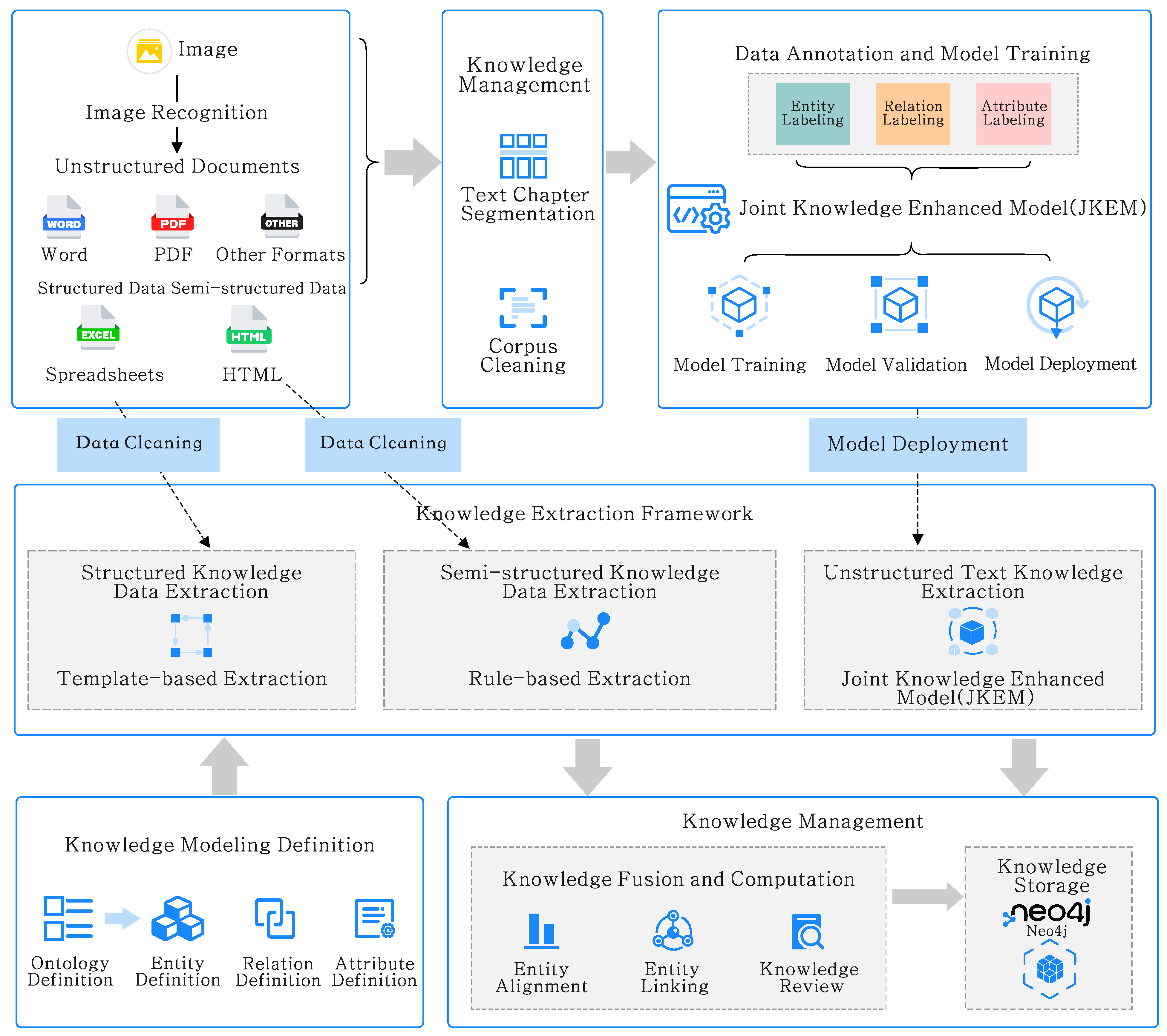 Information 15 00666 g001