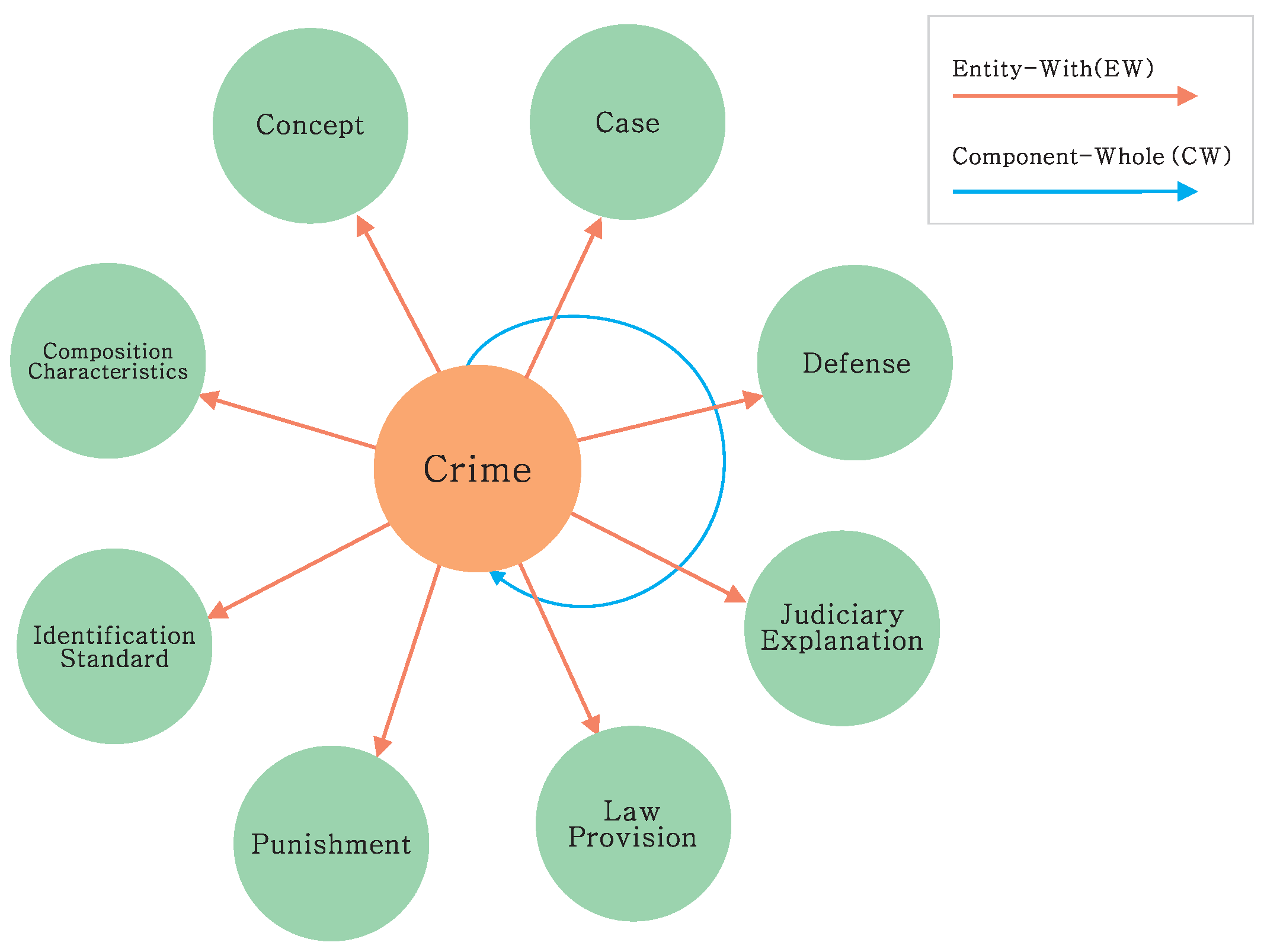 Information 15 00666 g002