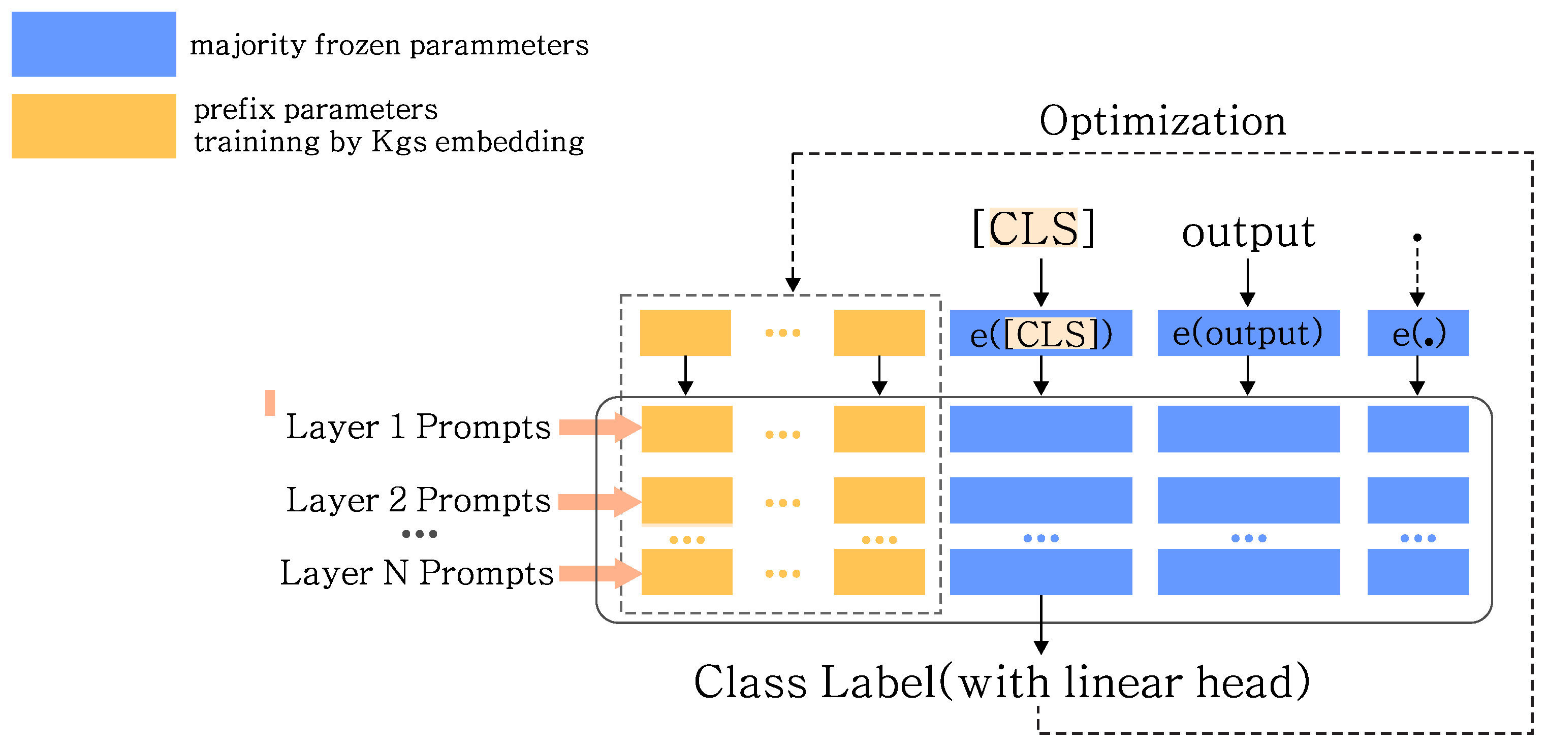 Information 15 00666 g003