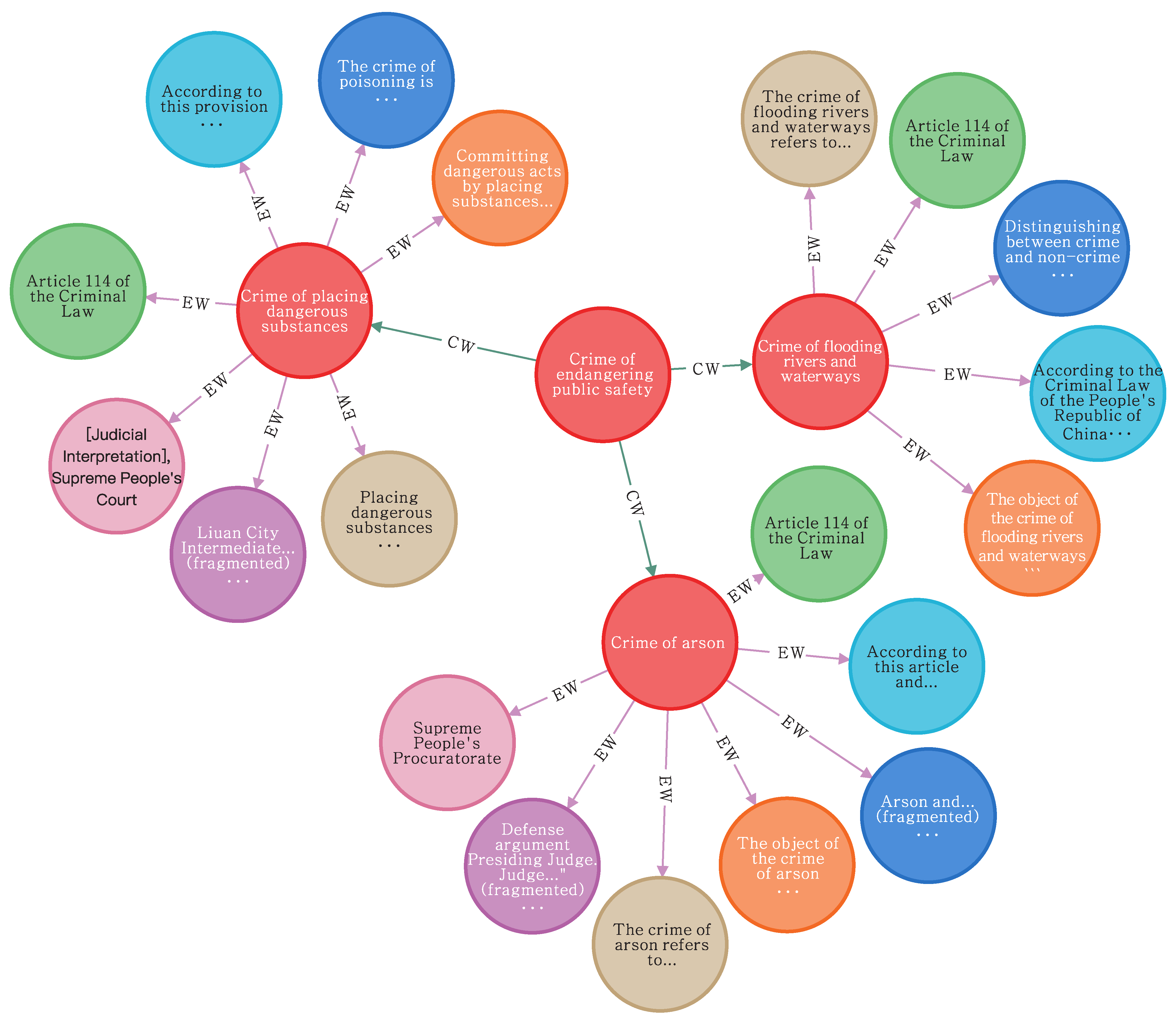 Information 15 00666 g006