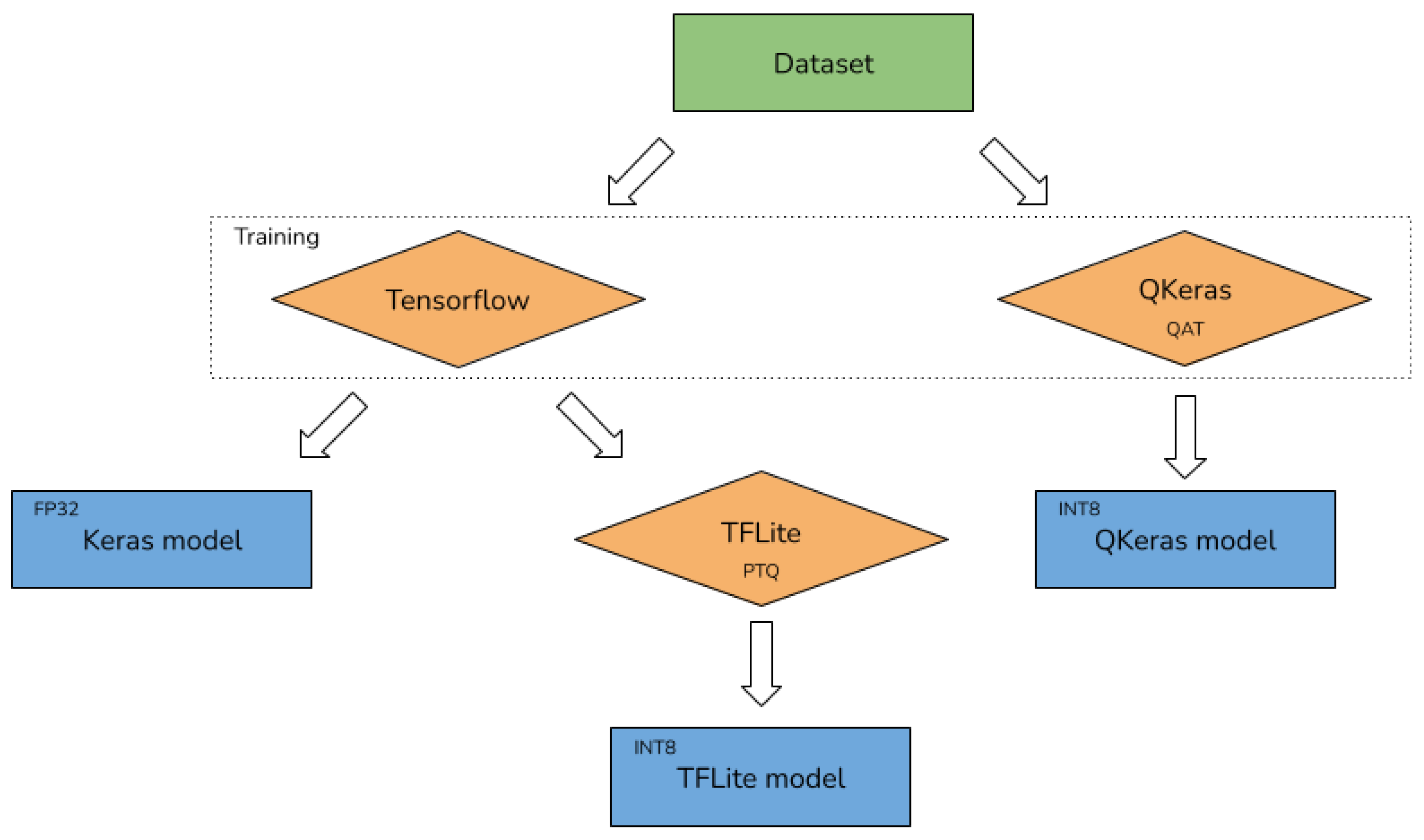 Information 15 00674 g001