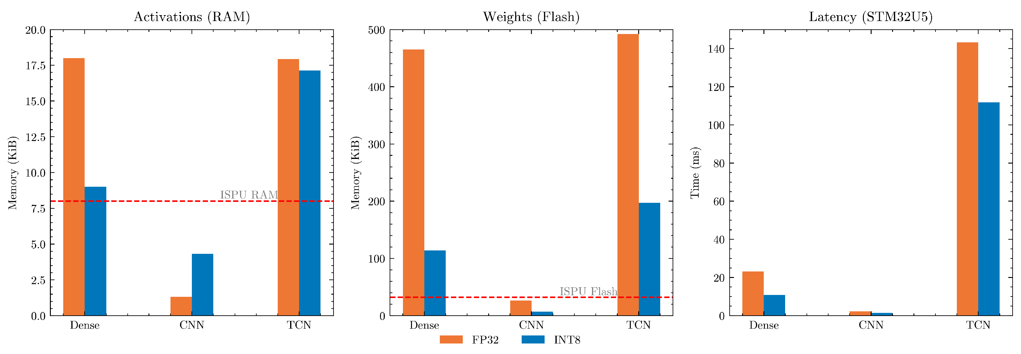 Information 15 00674 g003