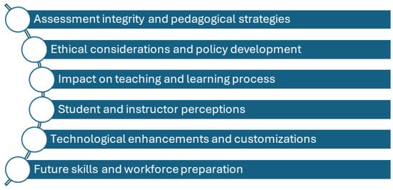 Information 15 00676 g004