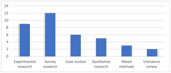 Information 15 00676 sch002