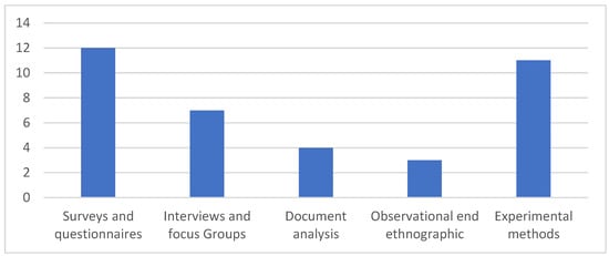 Information 15 00676 sch003