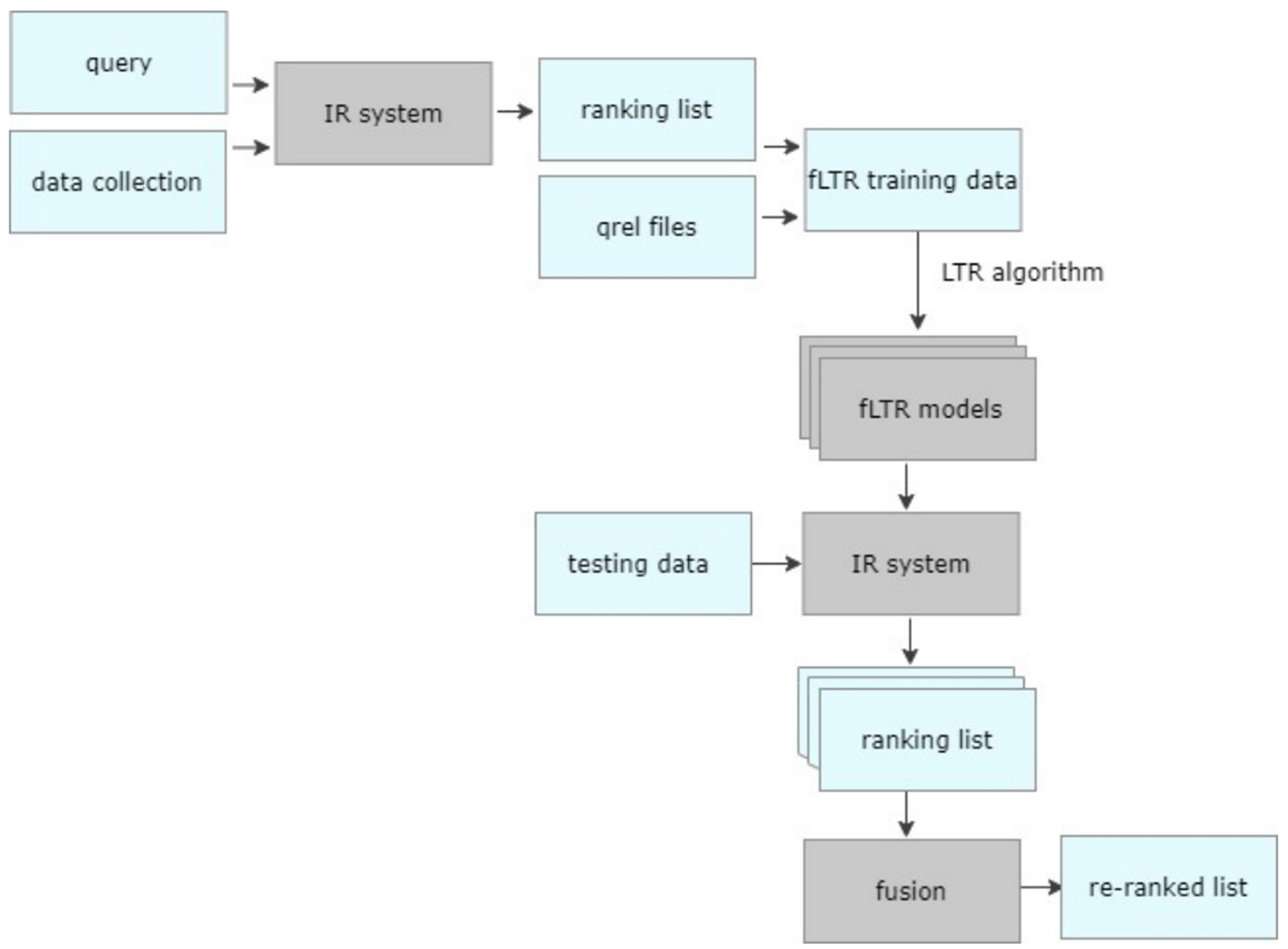 Information 15 00695 g001