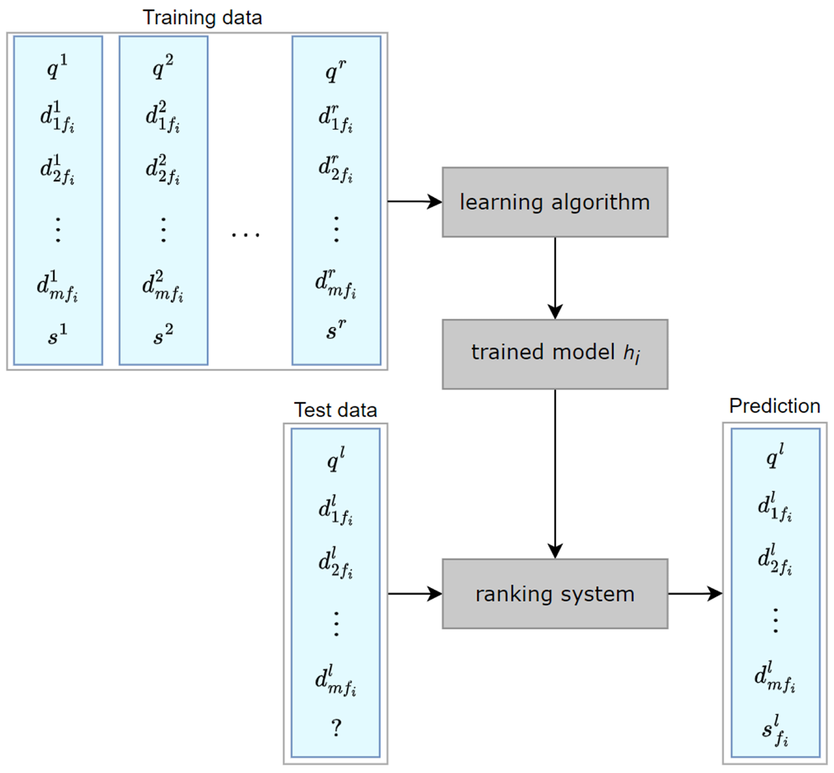 Information 15 00695 g002