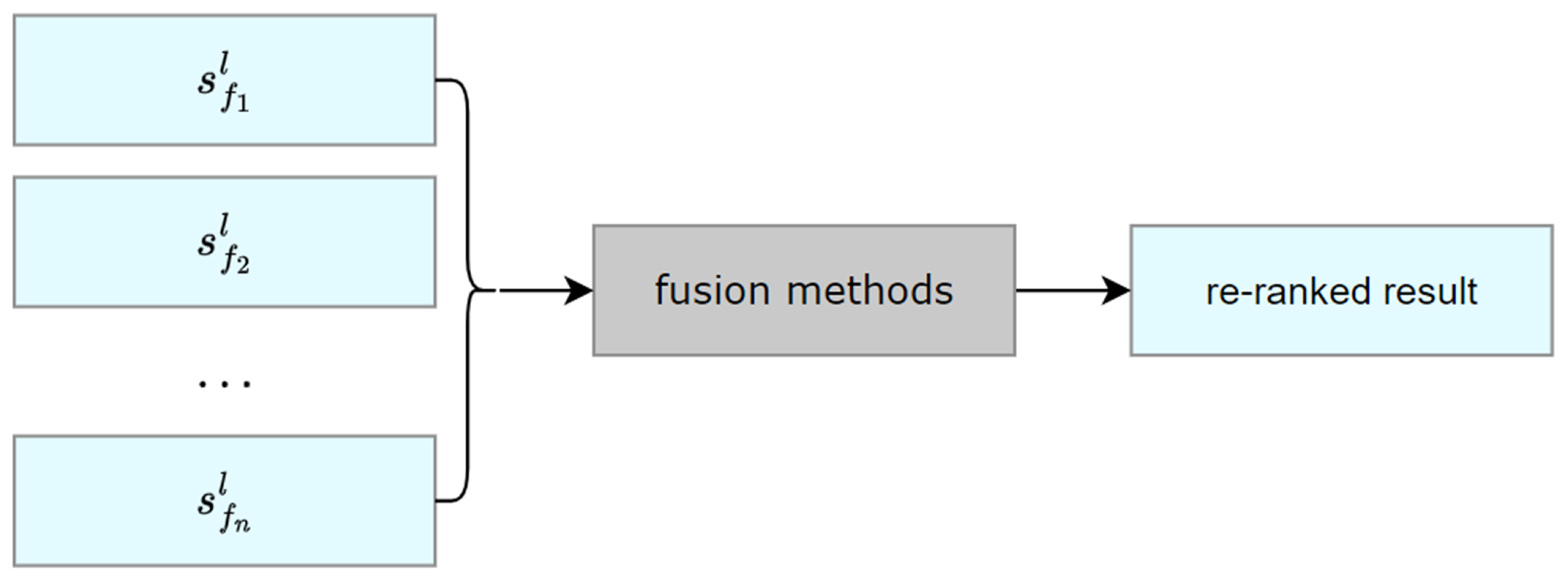 Information 15 00695 g003