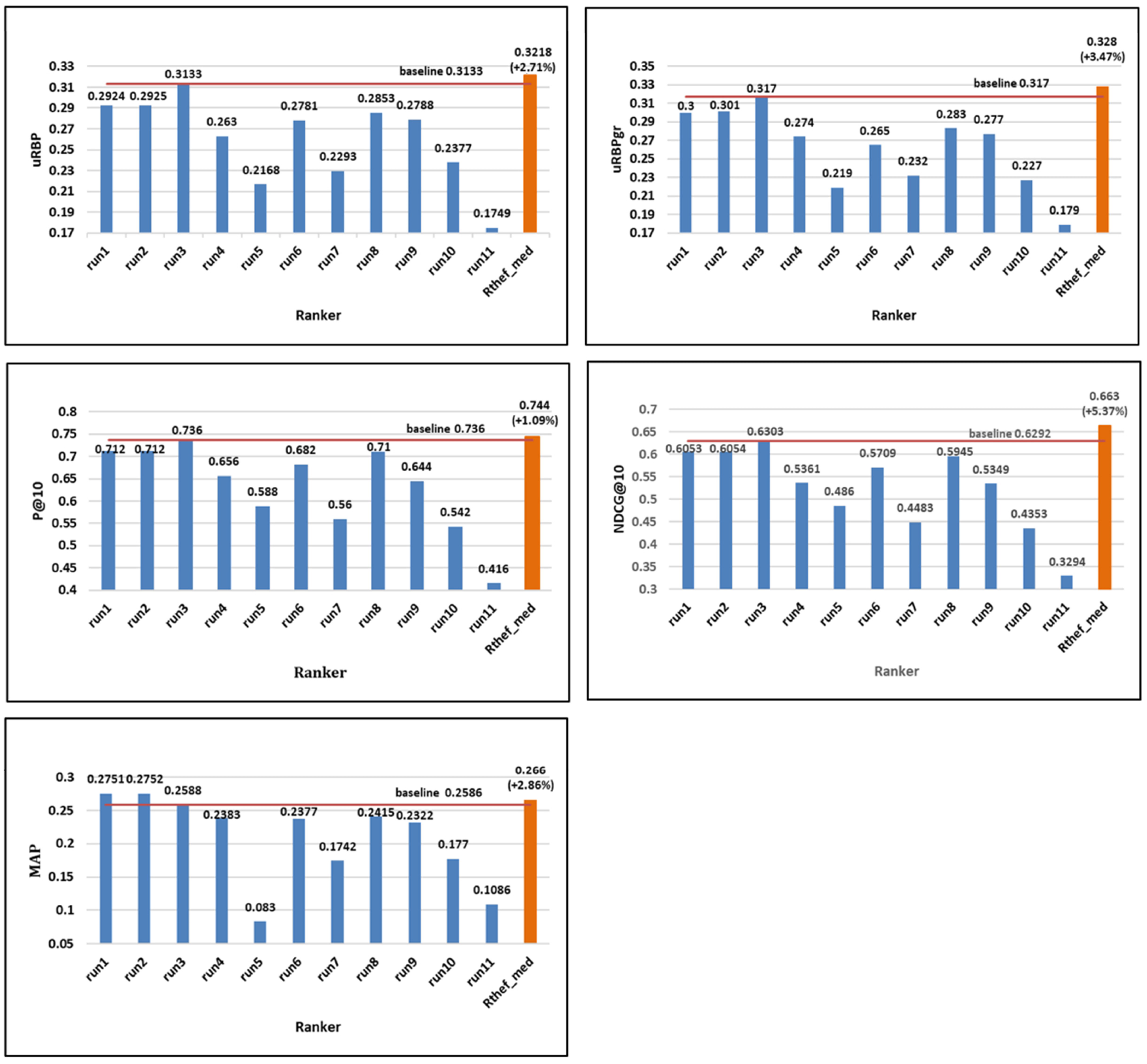 Information 15 00695 g005