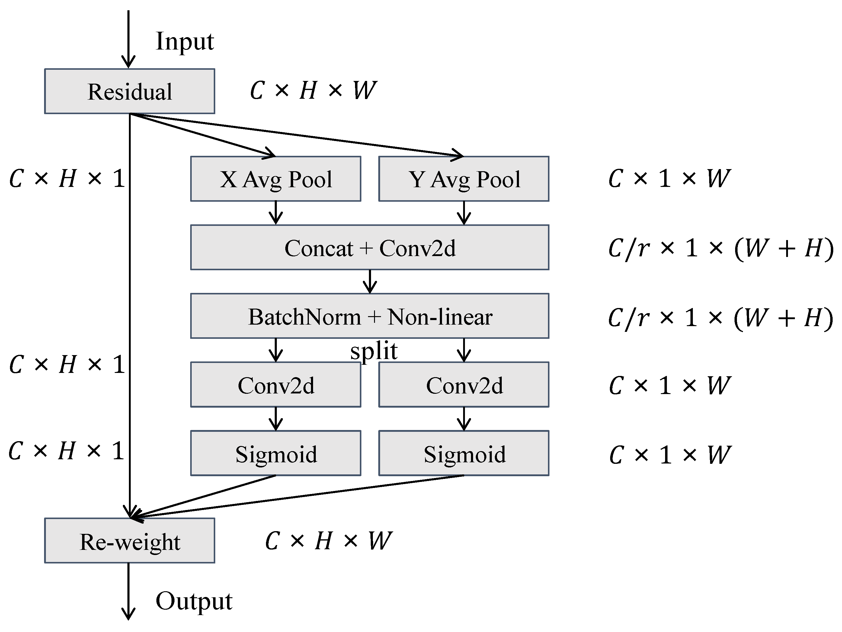 Information 15 00699 g002