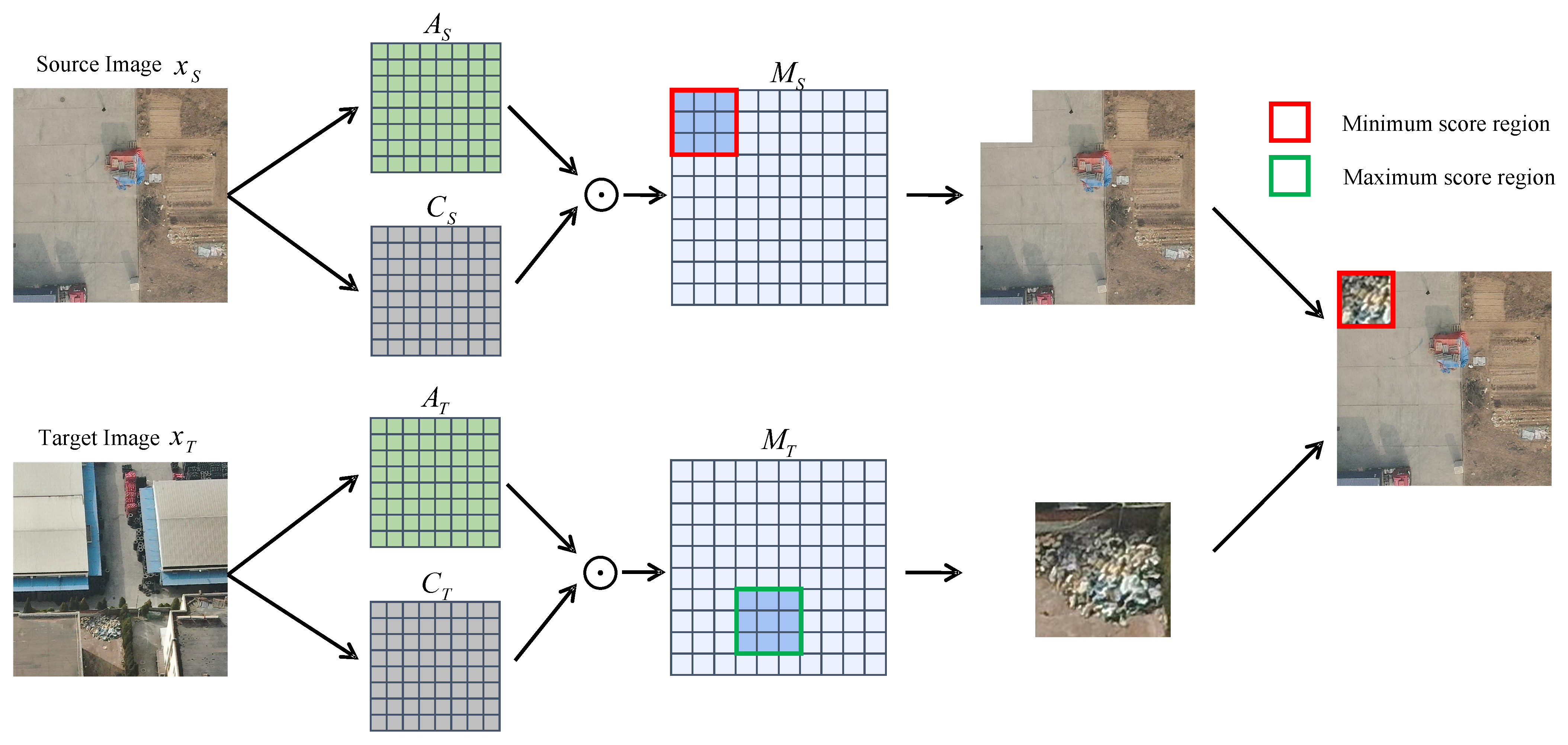 Information 15 00699 g003